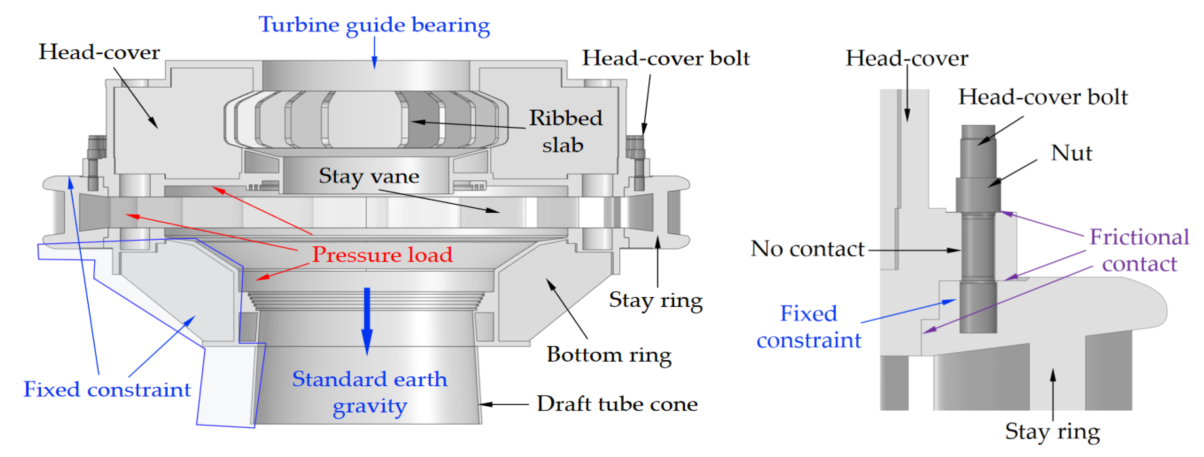 Energies 15 01832 g010