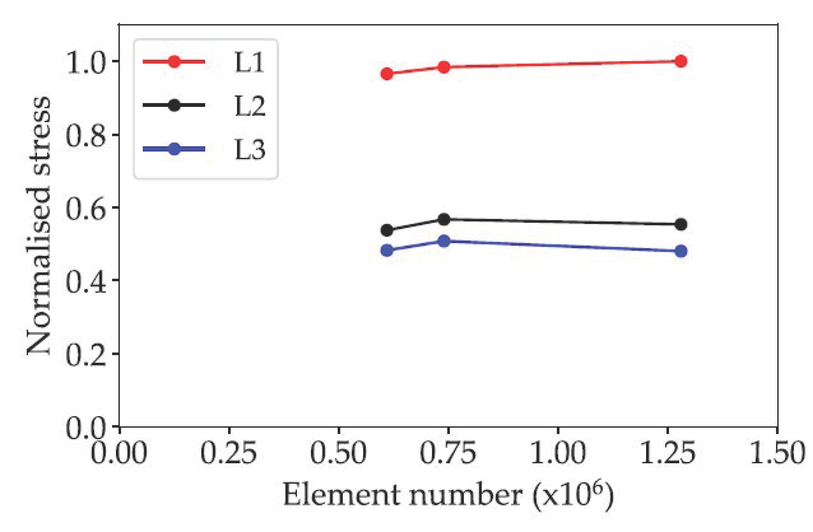 Energies 15 01832 g012