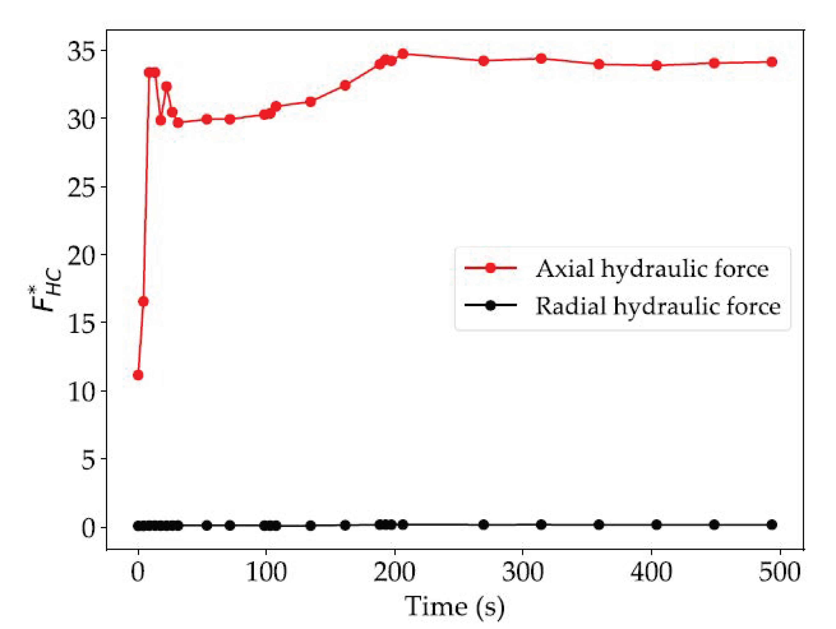 Energies 15 01832 g015