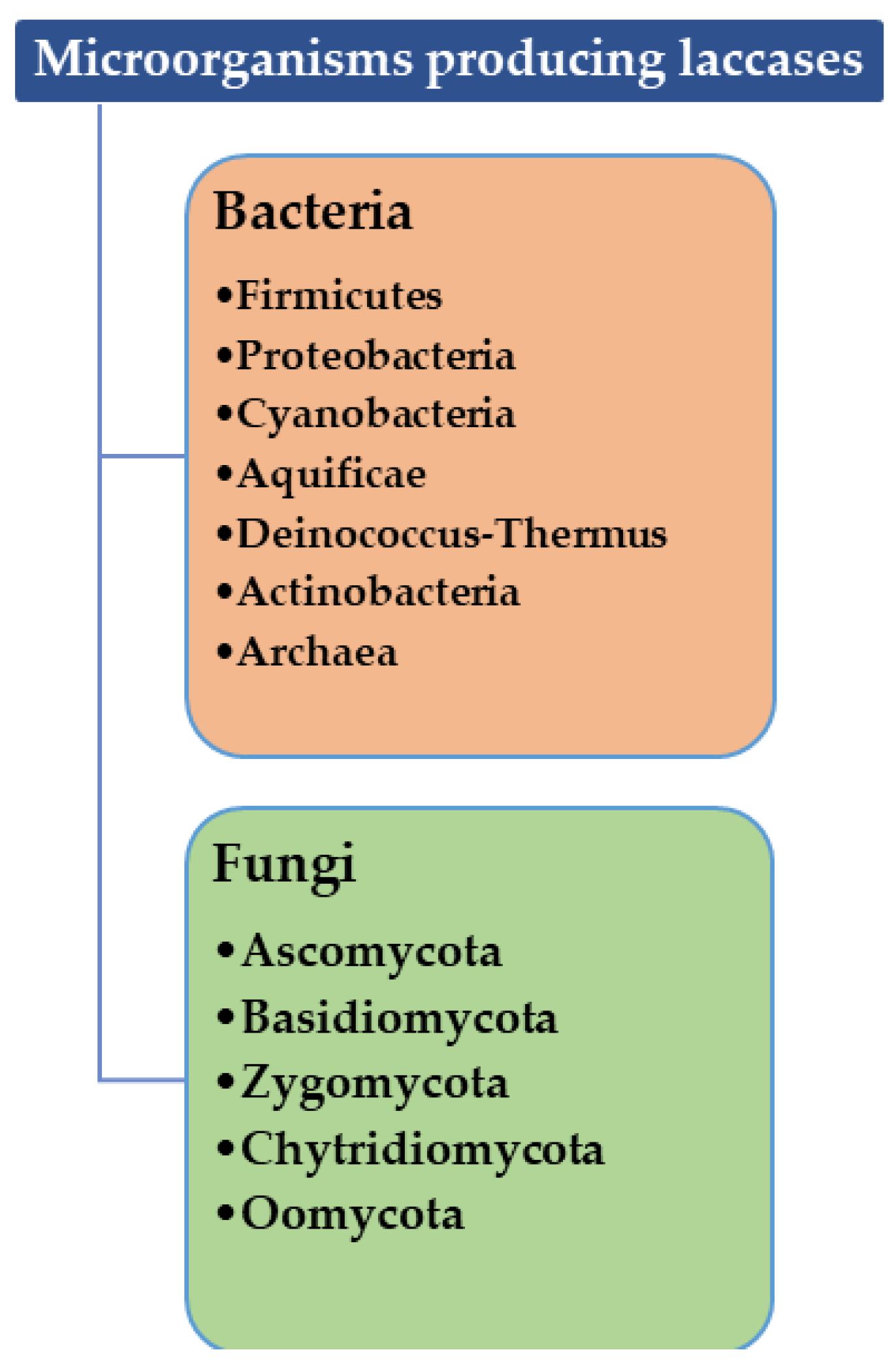 Energies 15 01835 g002