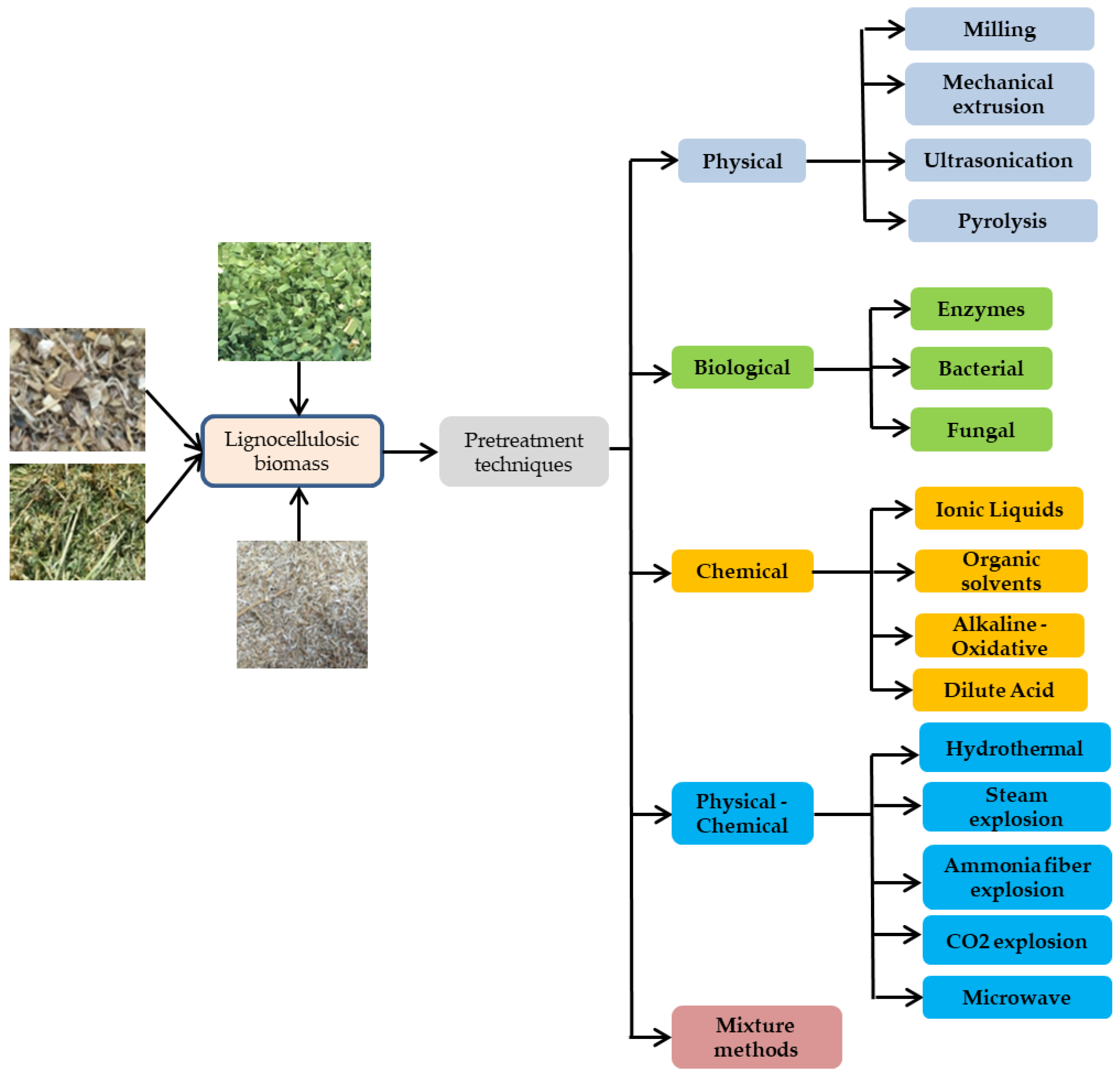 Energies 15 01835 g006