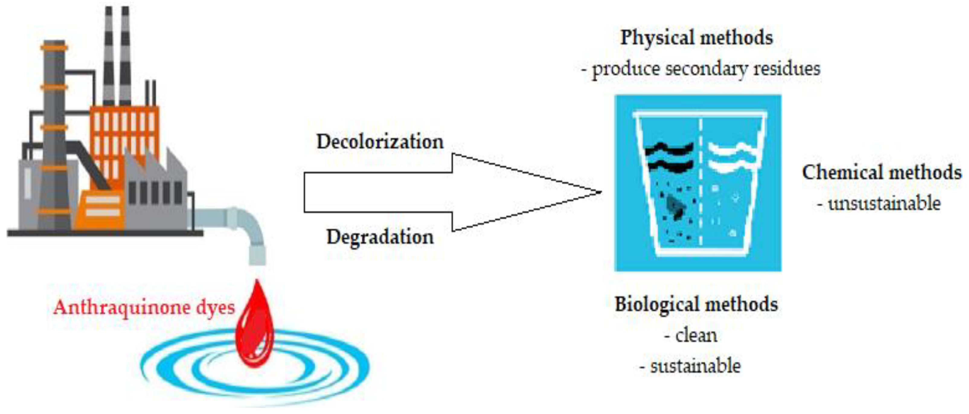 Energies 15 01835 g008