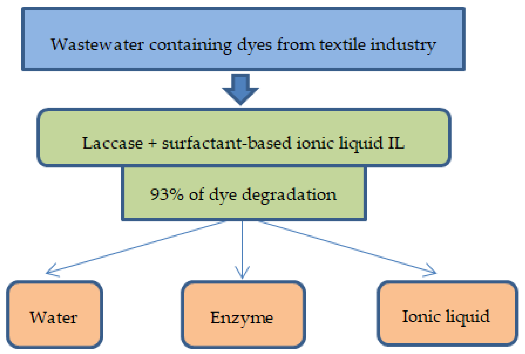 Energies 15 01835 g010