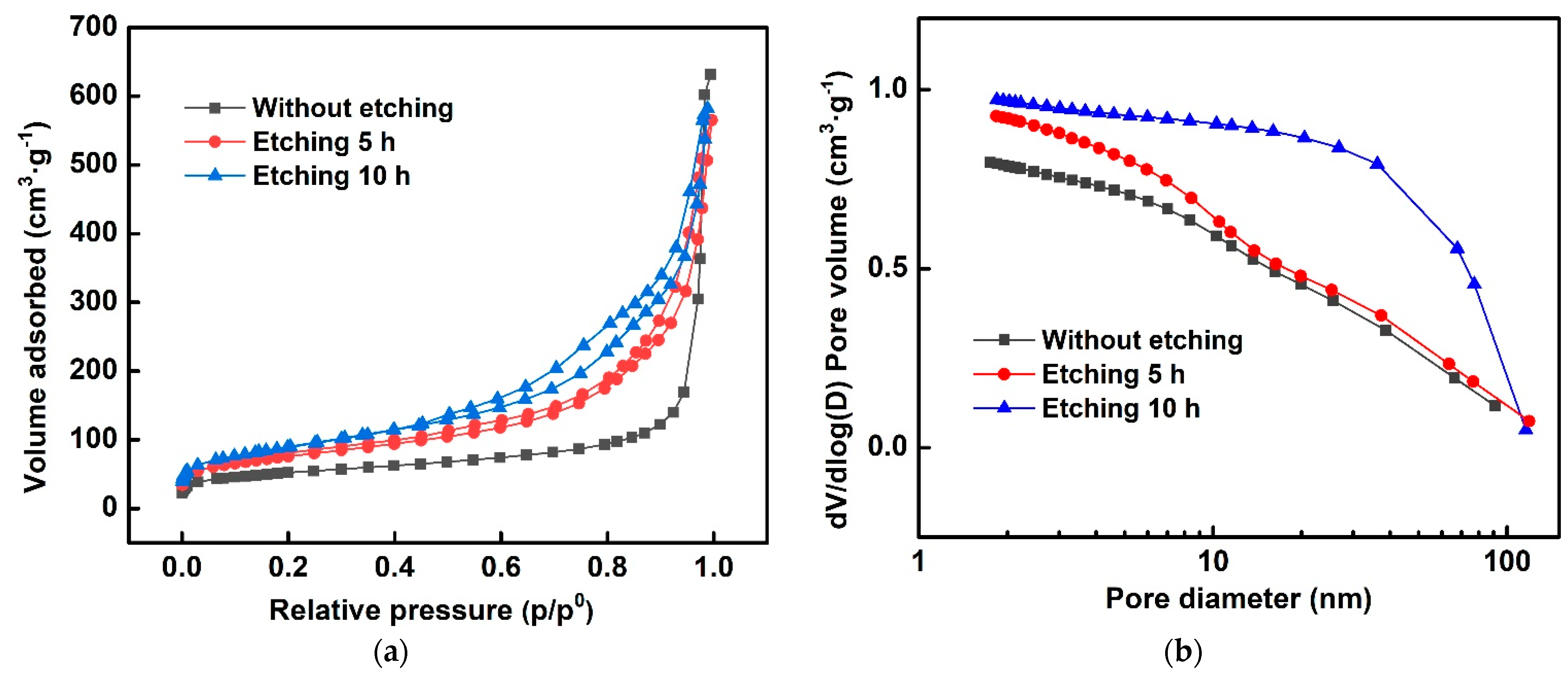 Energies 15 01840 g002