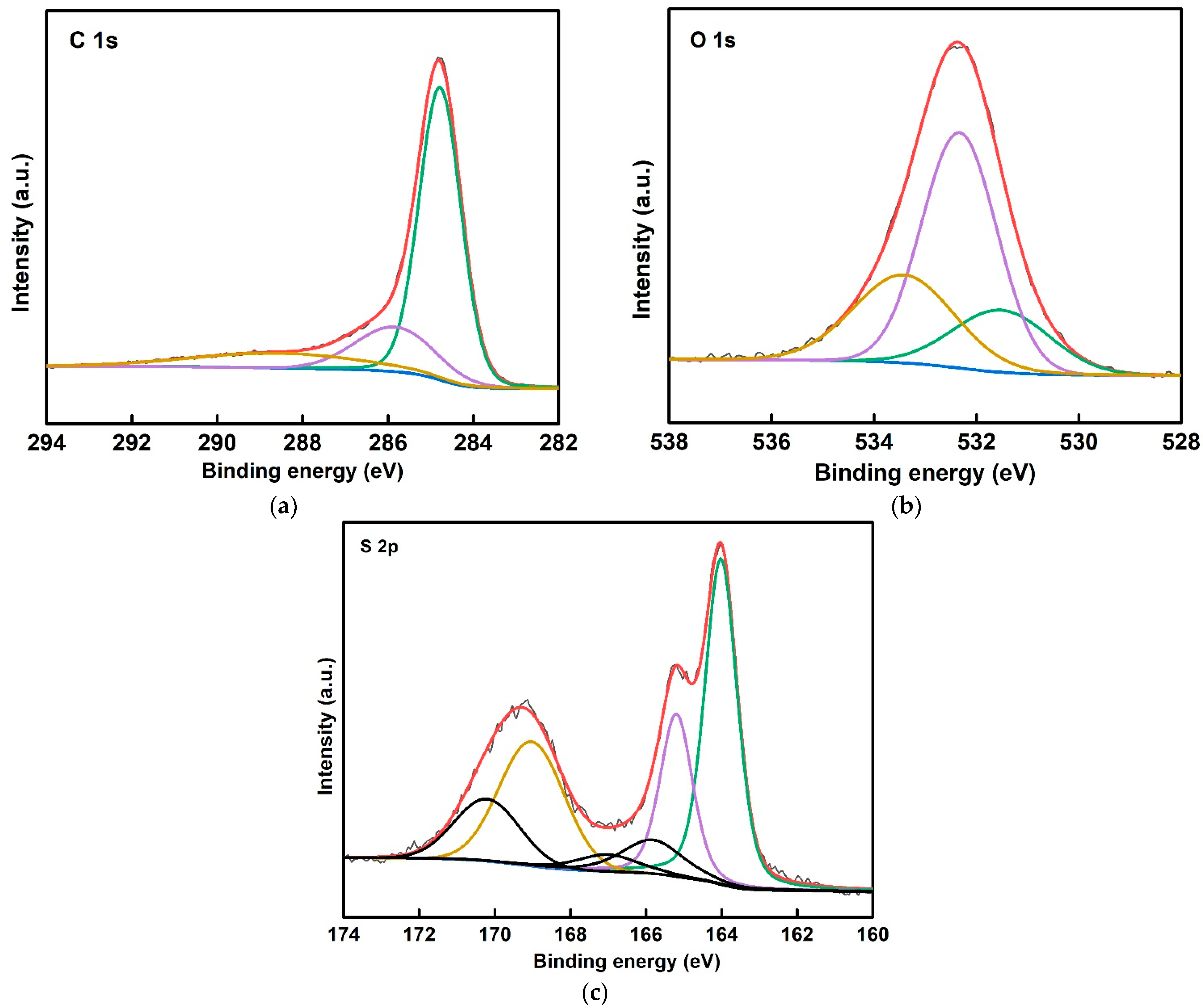 Energies 15 01840 g005