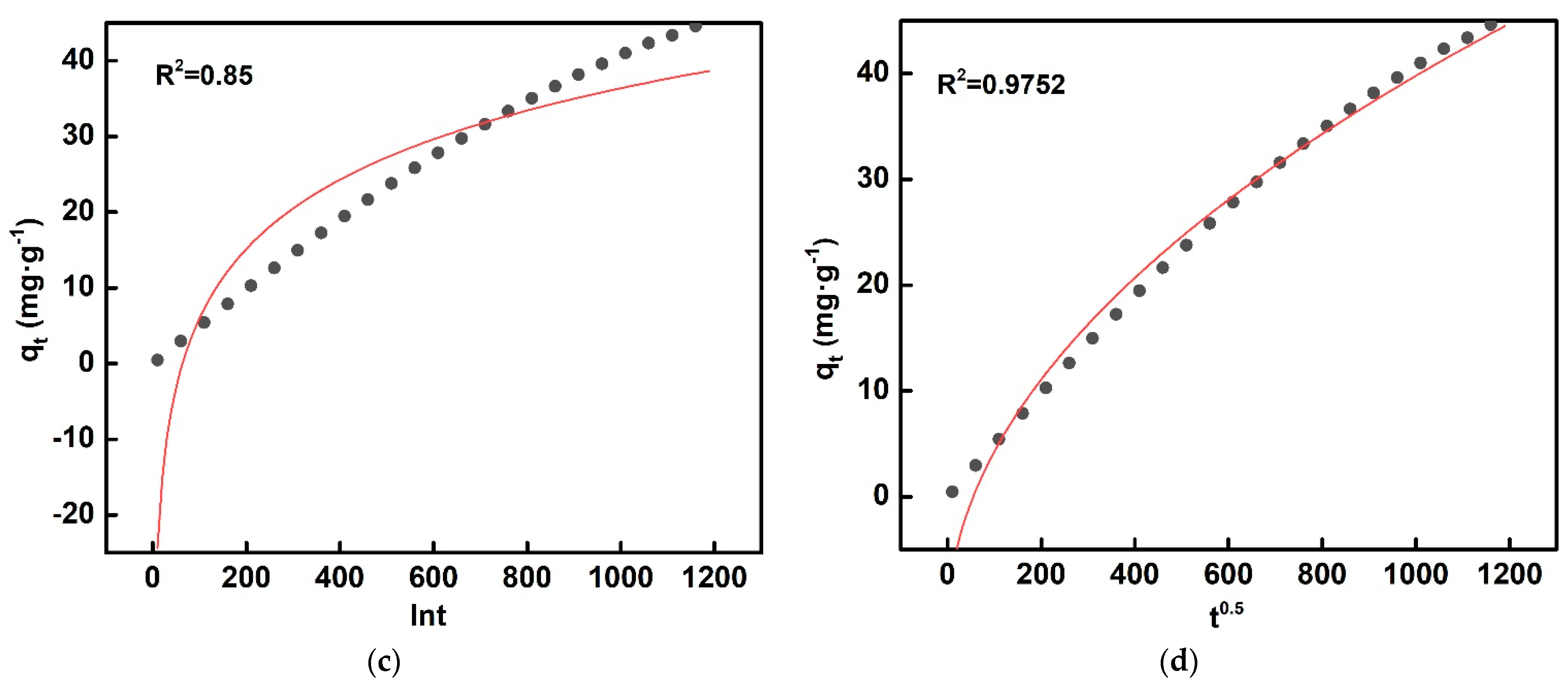 Energies 15 01840 g008b