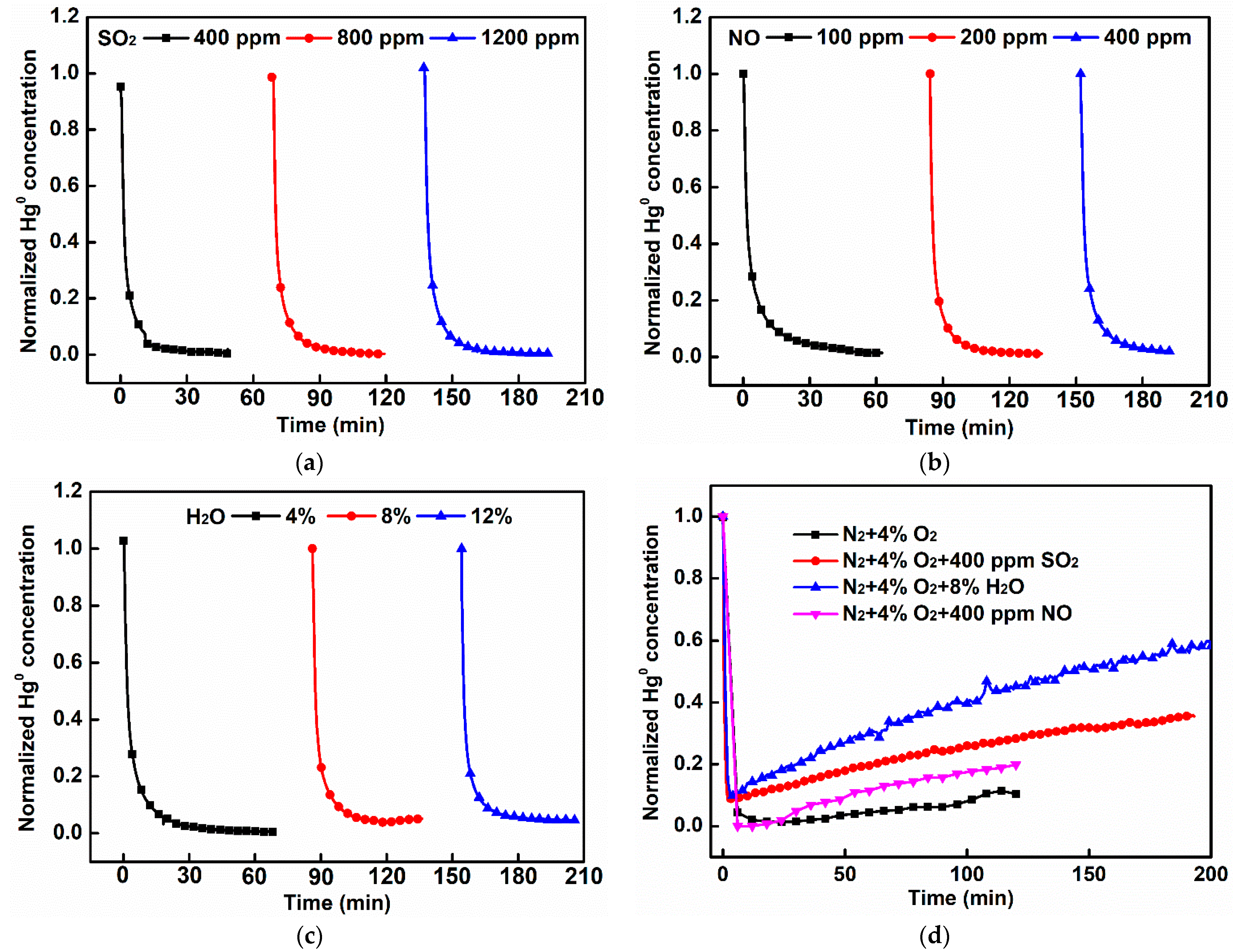 Energies 15 01840 g010