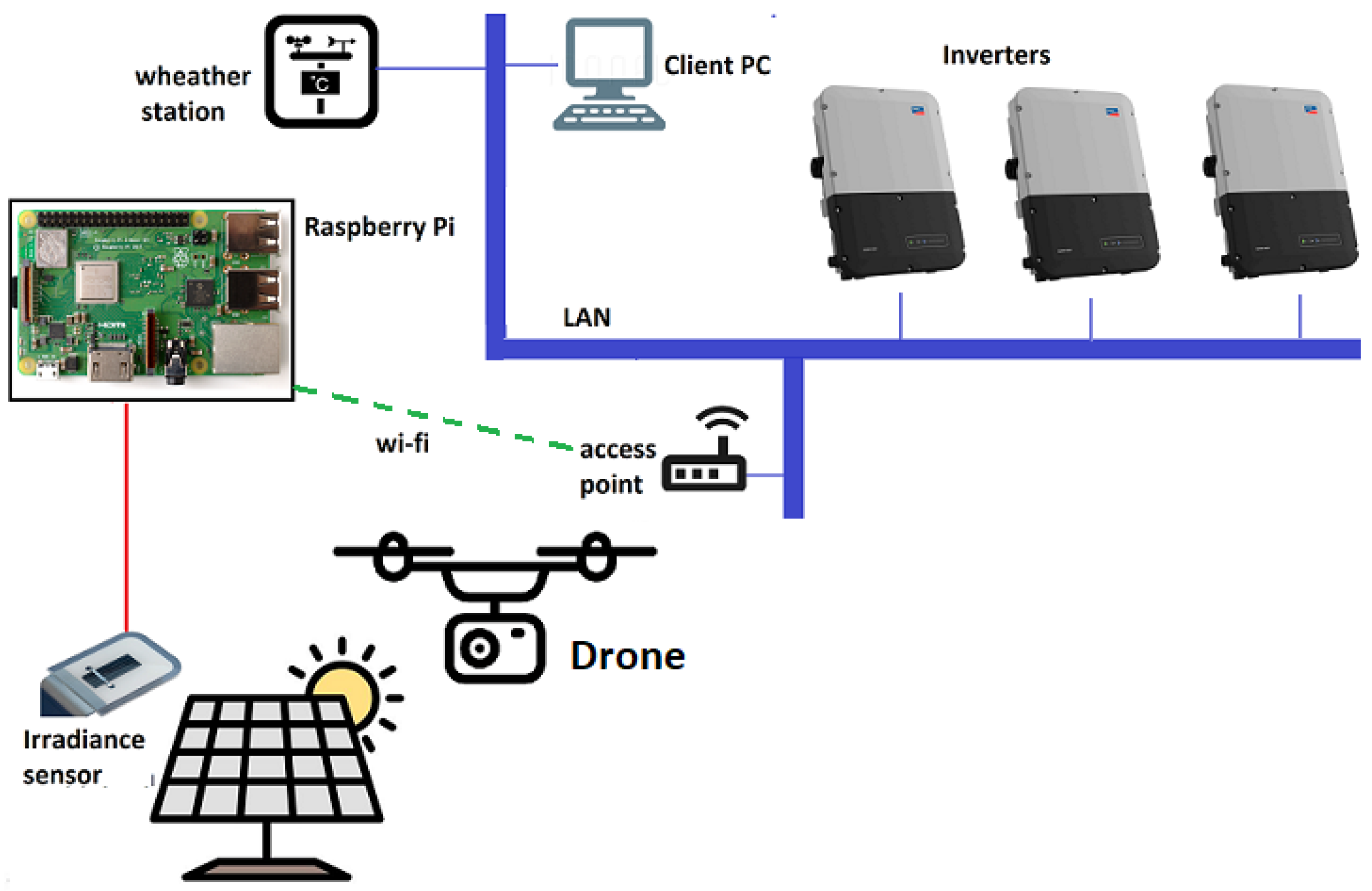 Energies 15 01841 g005