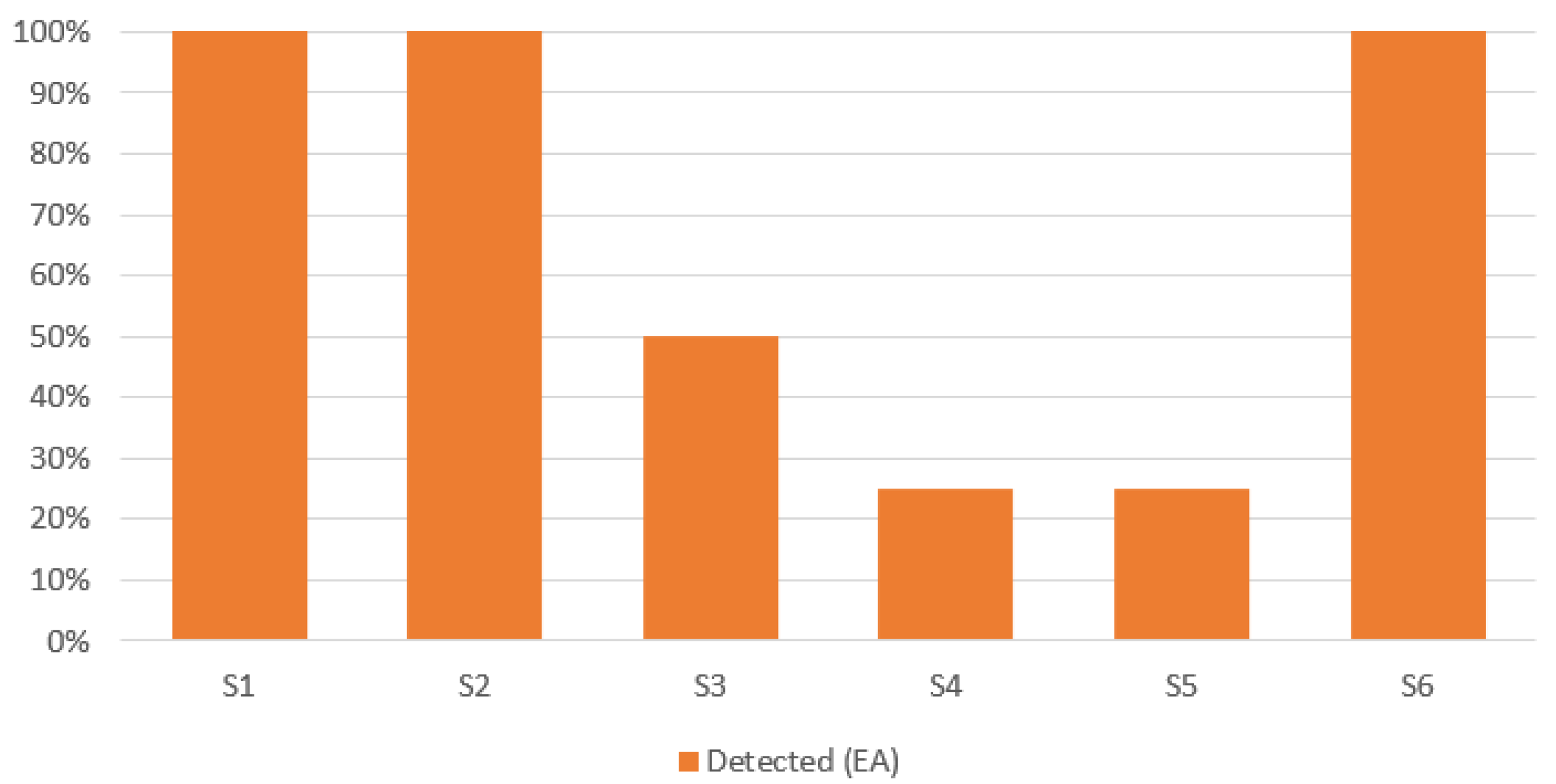 Energies 15 01841 g014