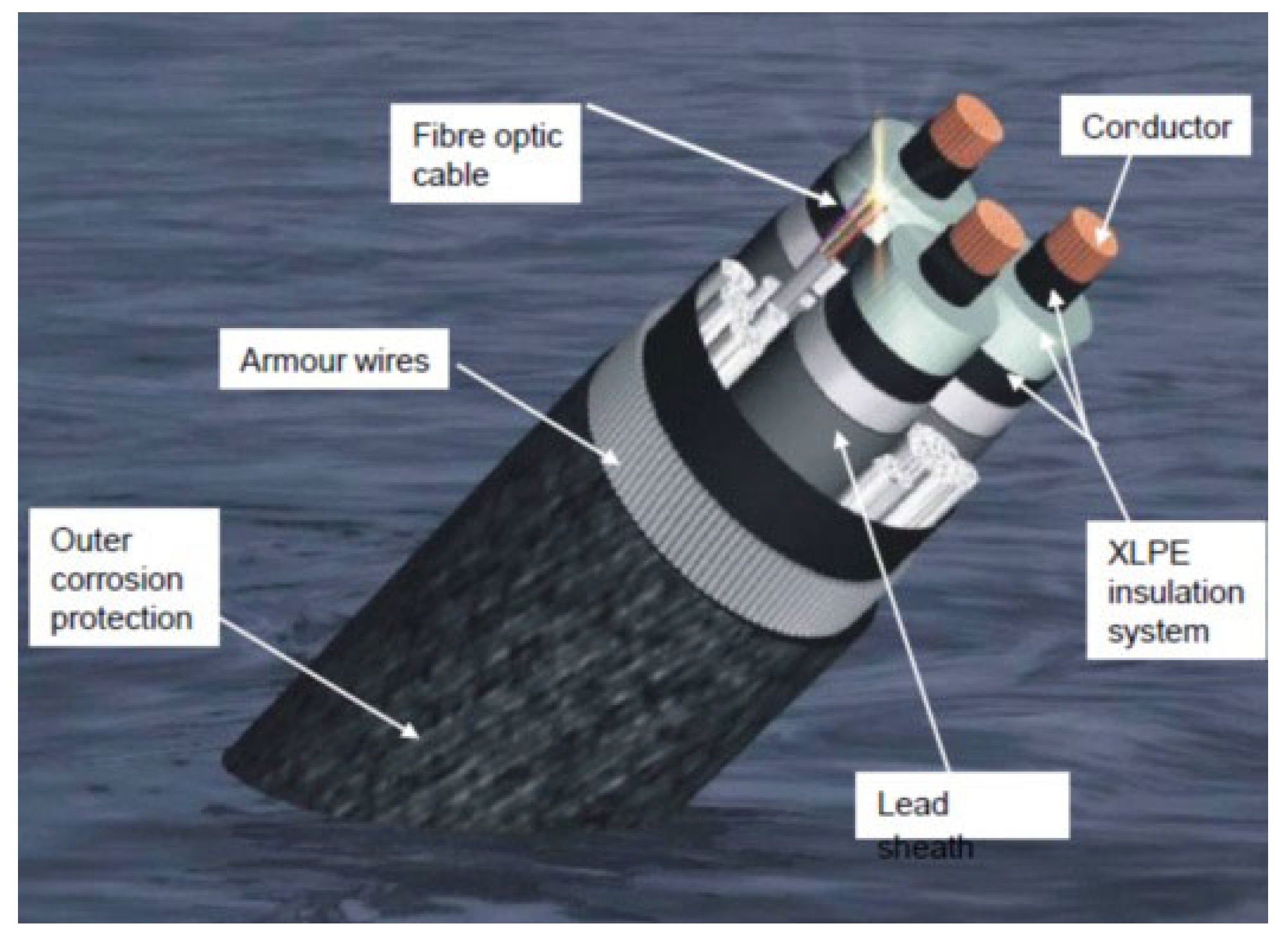 Energies 15 01844 g001