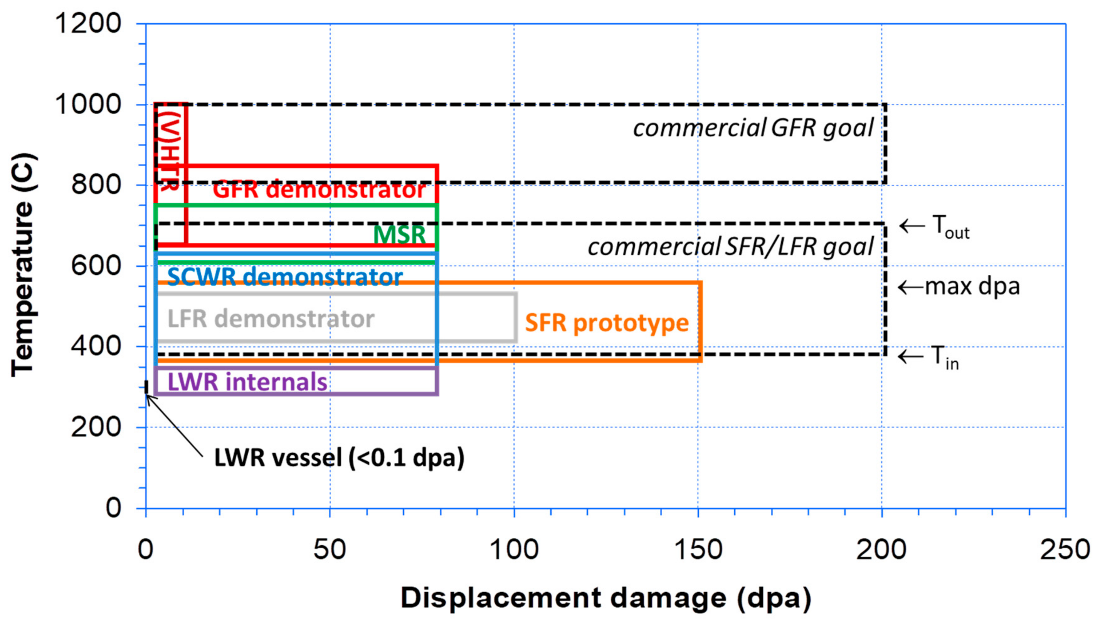 Energies 15 01845 g002
