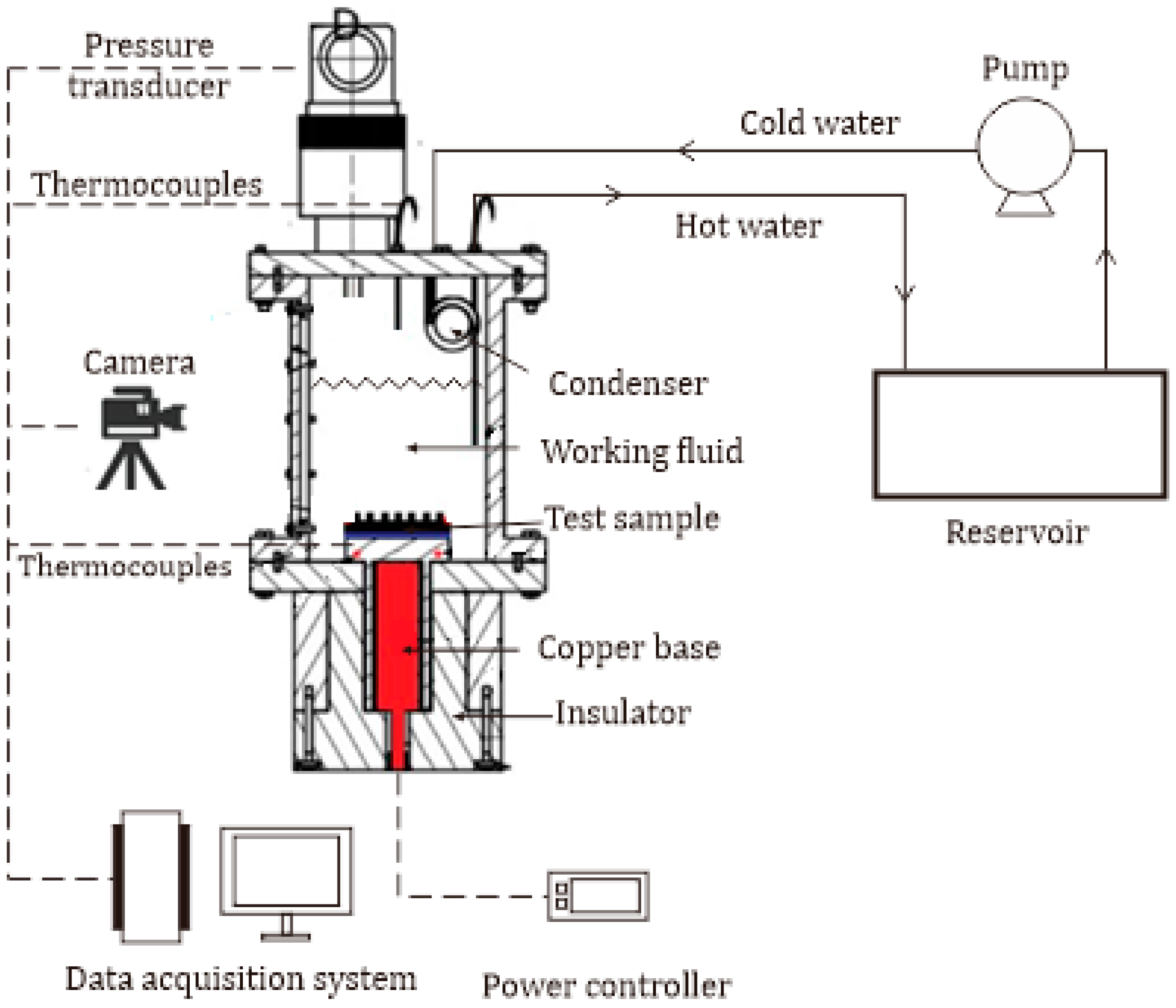 Energies 15 01847 g002
