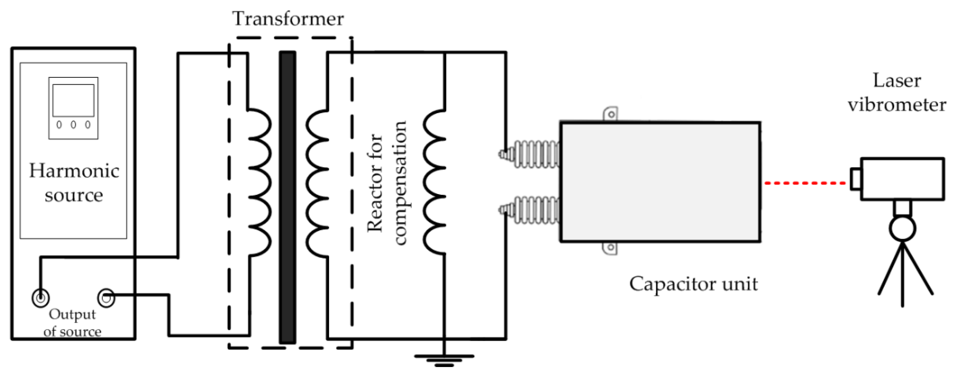 Energies 15 01848 g003