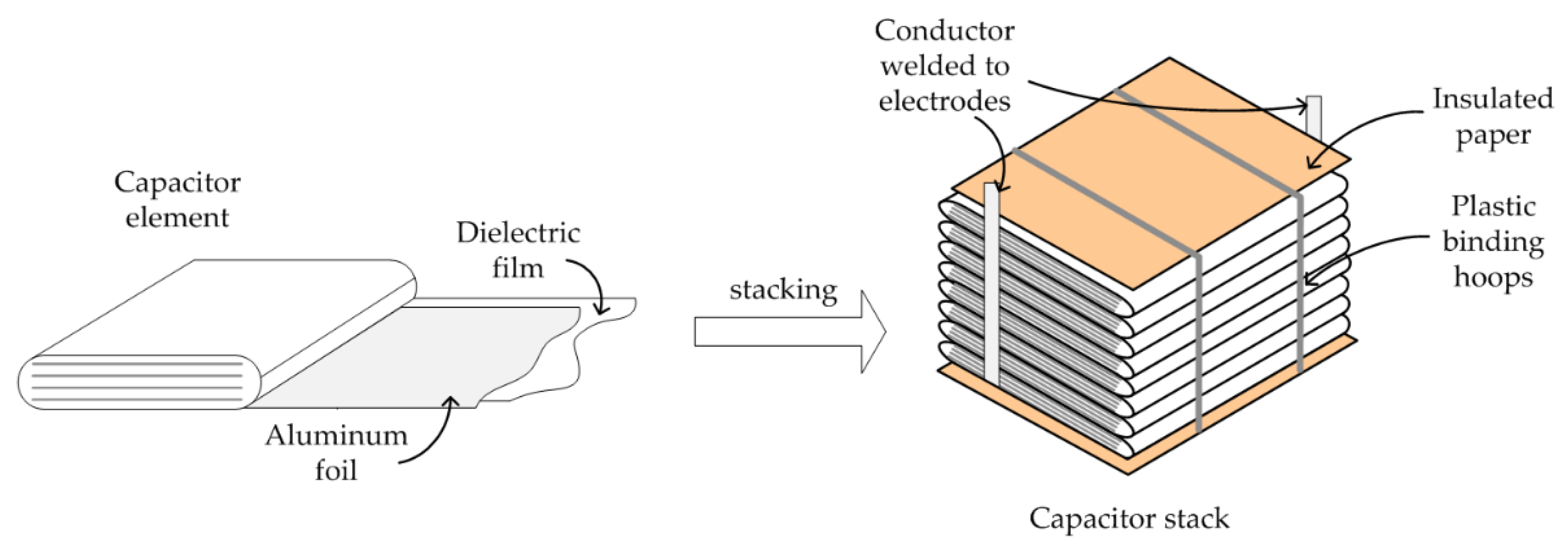 Energies 15 01848 g005