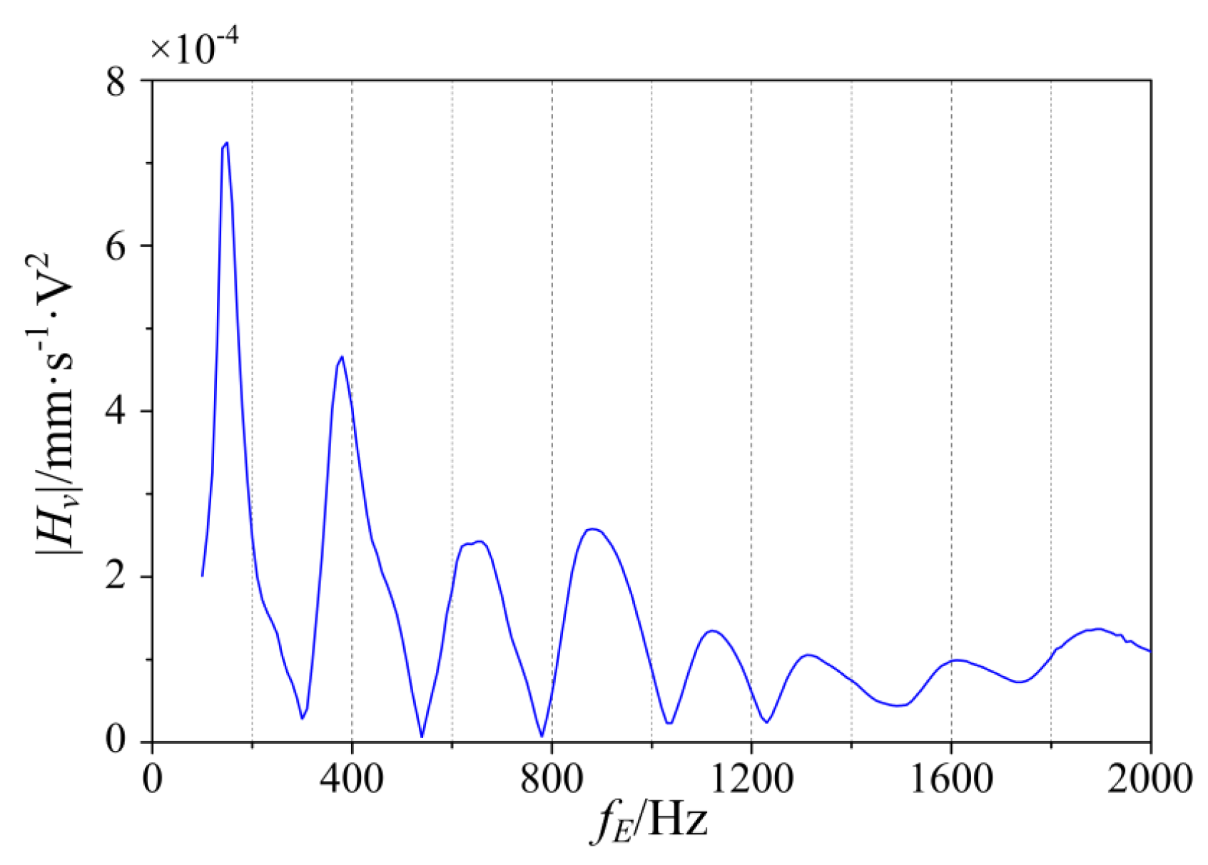 Energies 15 01848 g007
