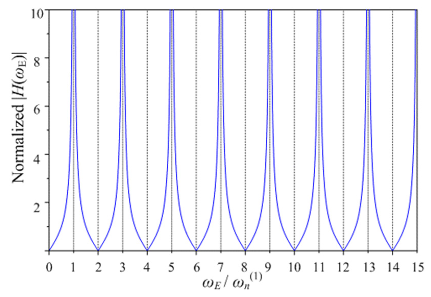 Energies 15 01848 g008
