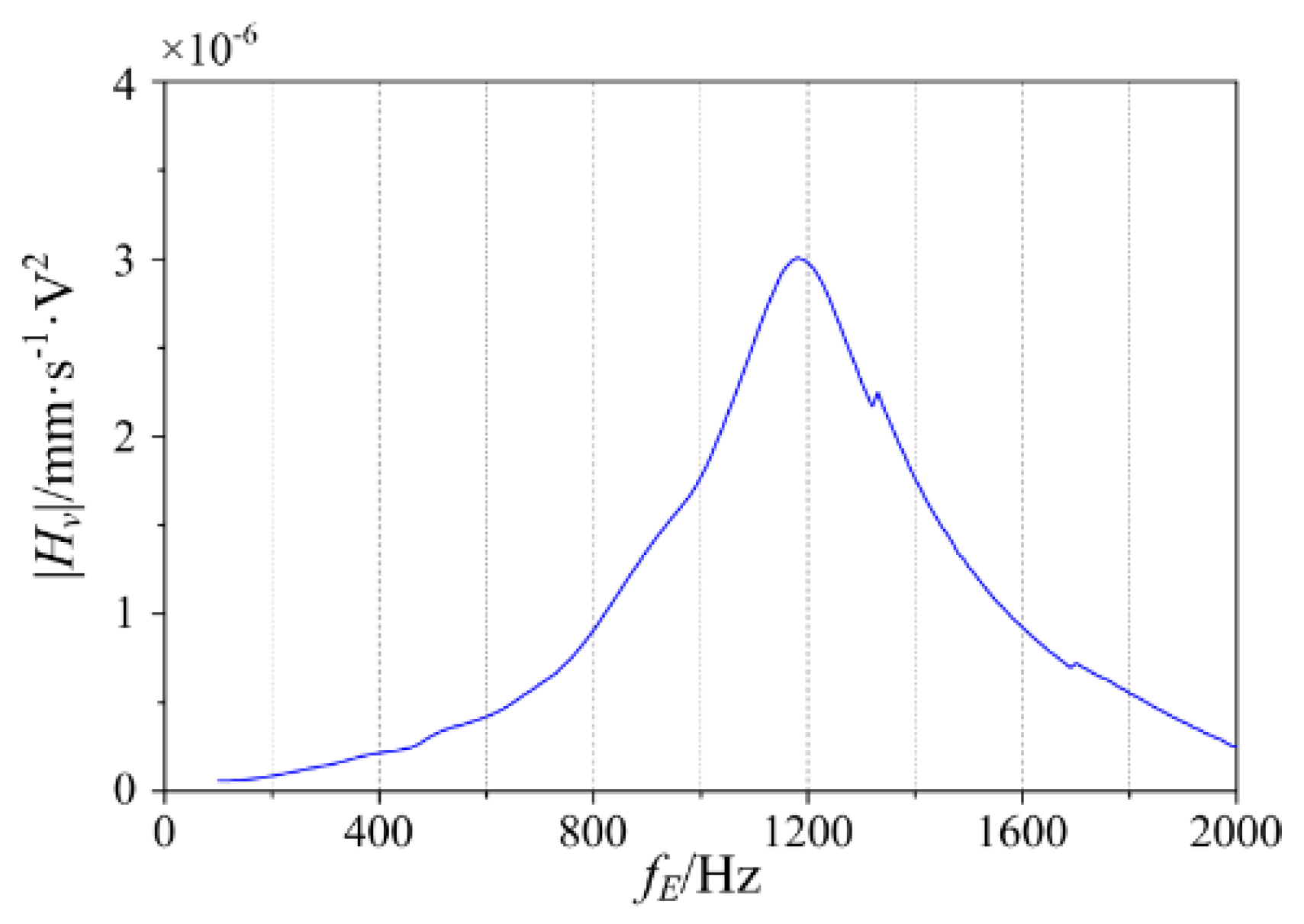 Energies 15 01848 g009