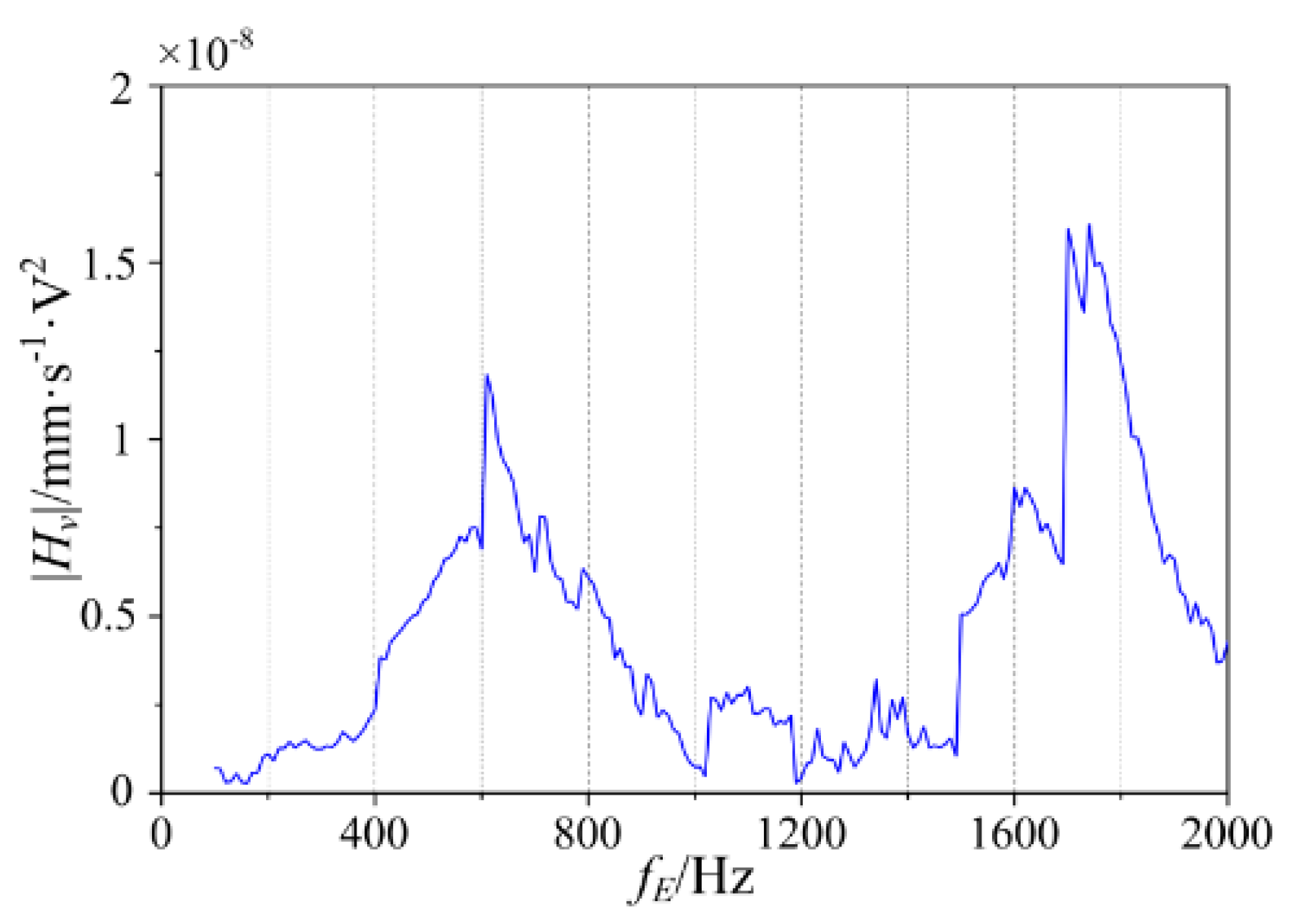 Energies 15 01848 g010