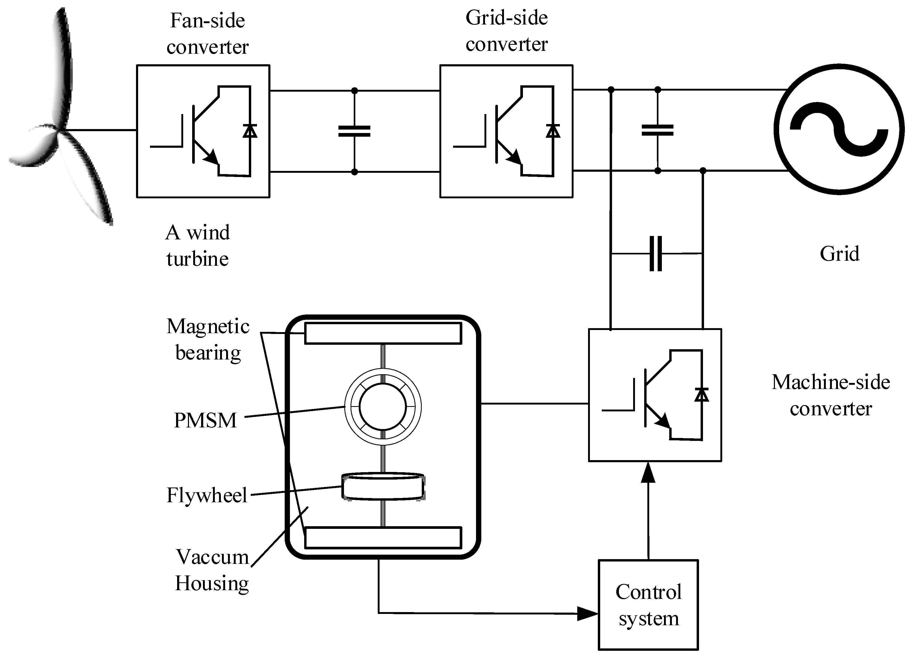Energies 15 01850 g001