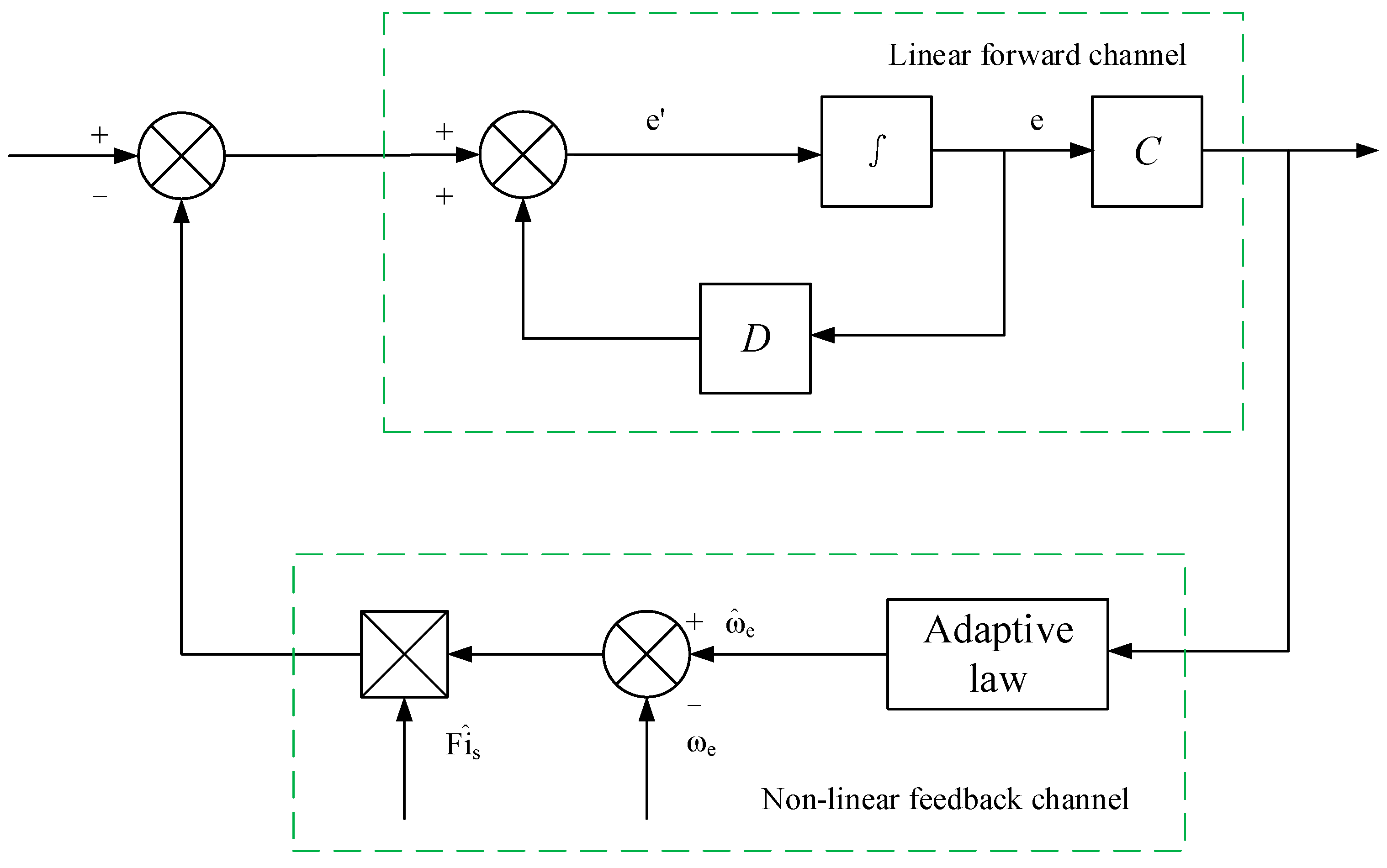 Energies 15 01850 g002