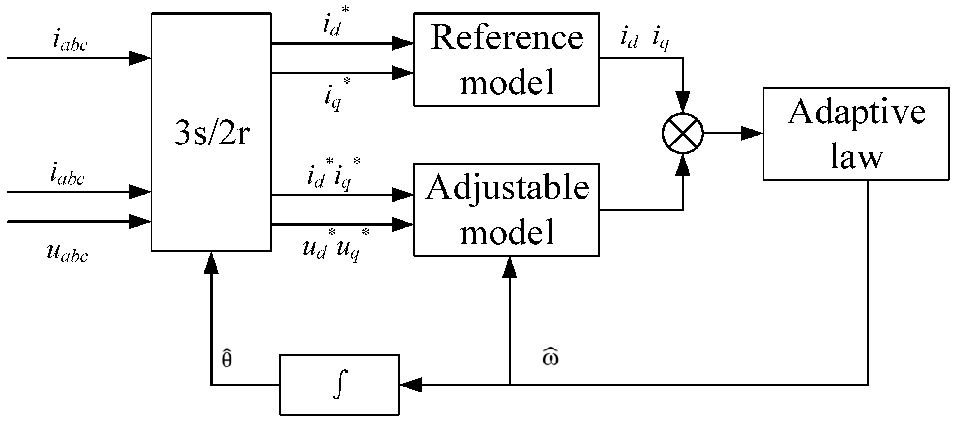 Energies 15 01850 g003