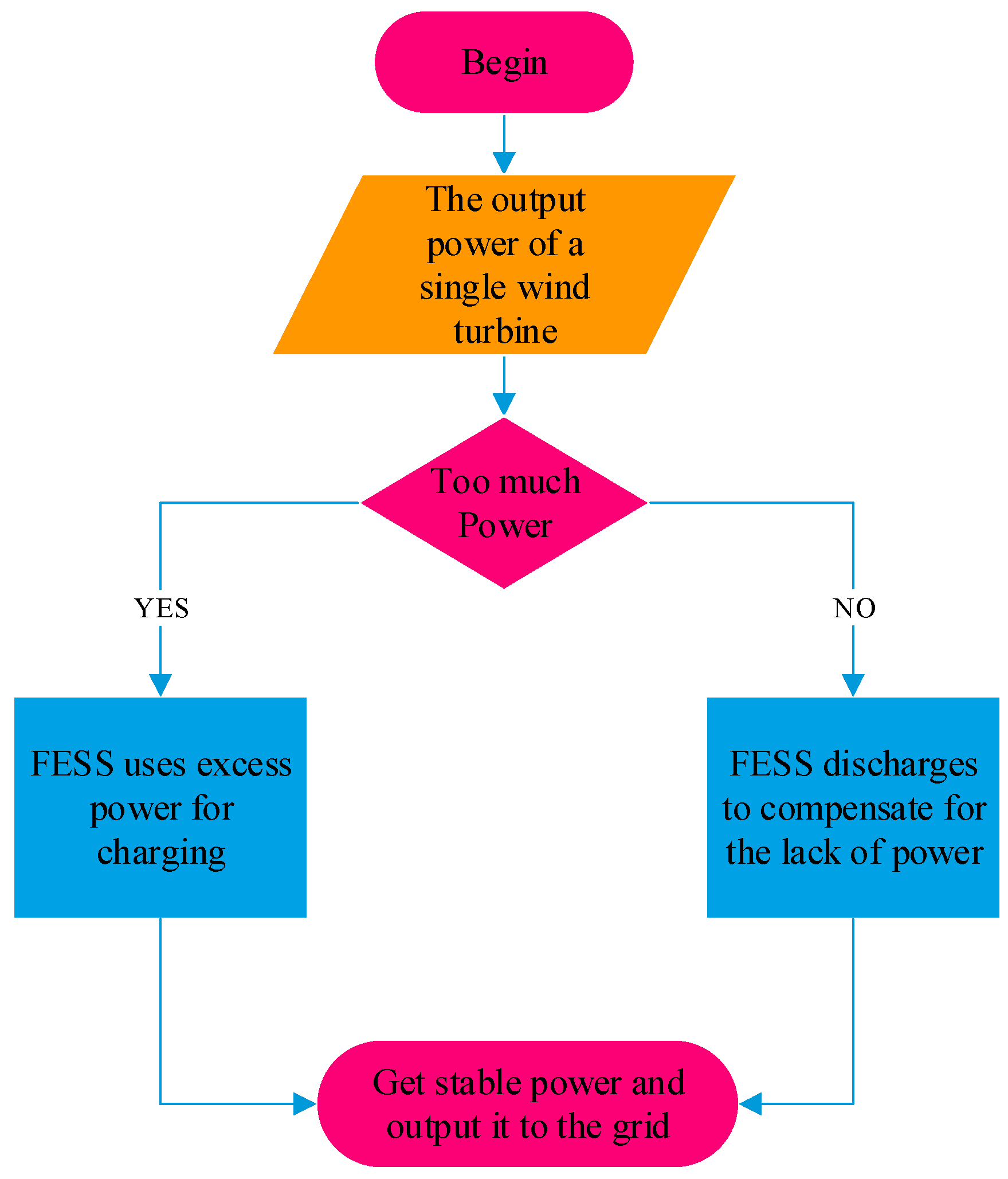 Energies 15 01850 g004