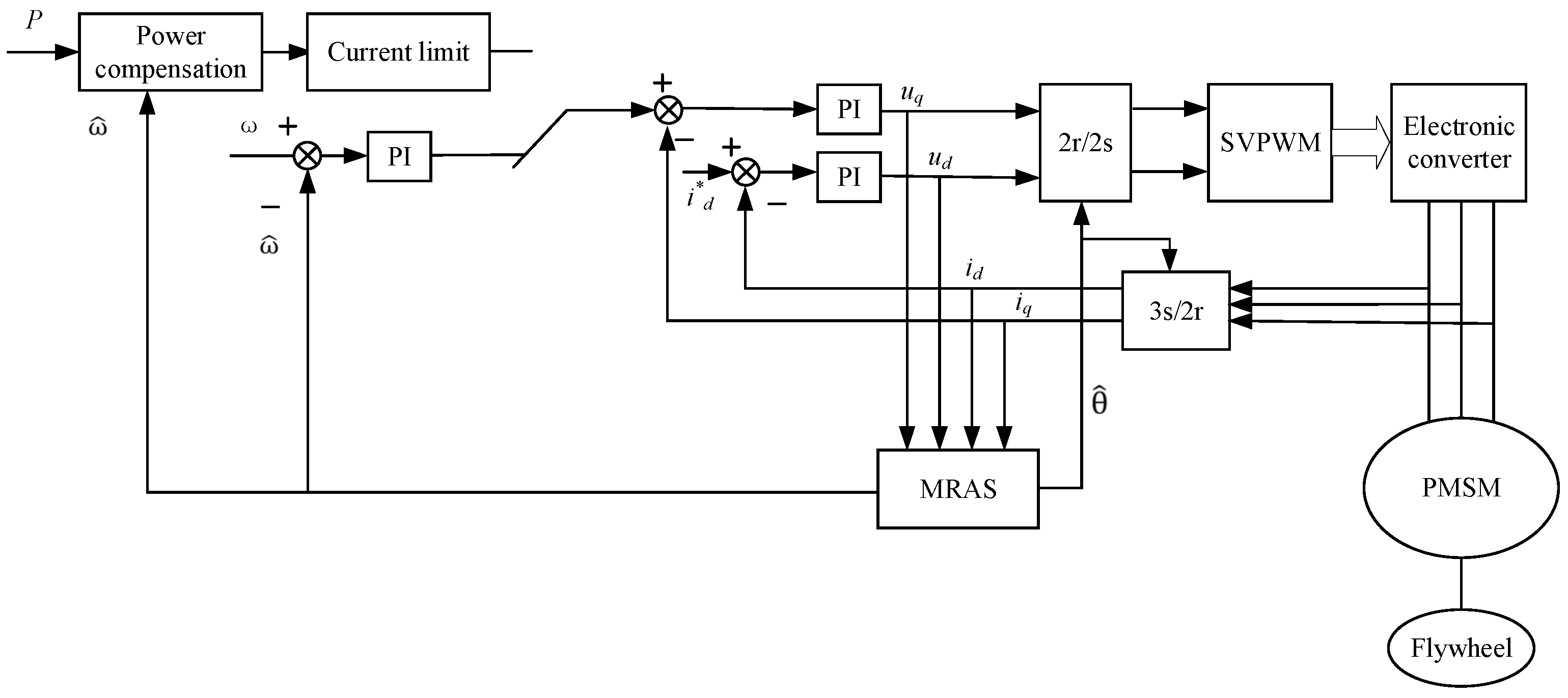 Energies 15 01850 g005
