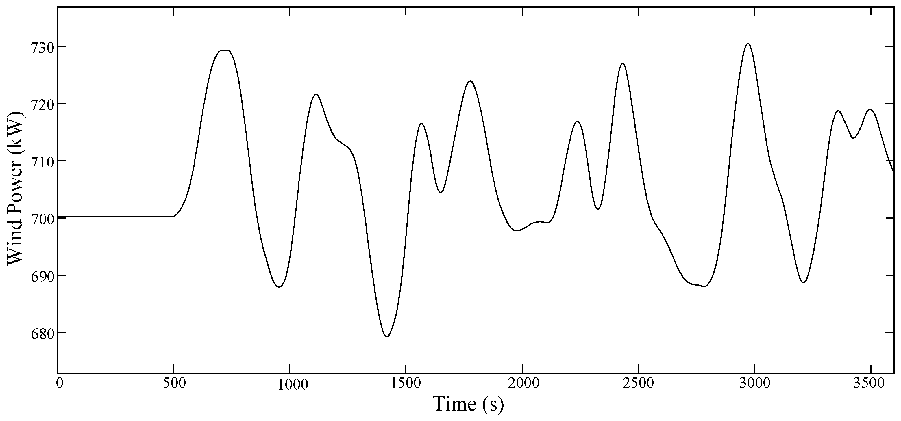 Energies 15 01850 g006
