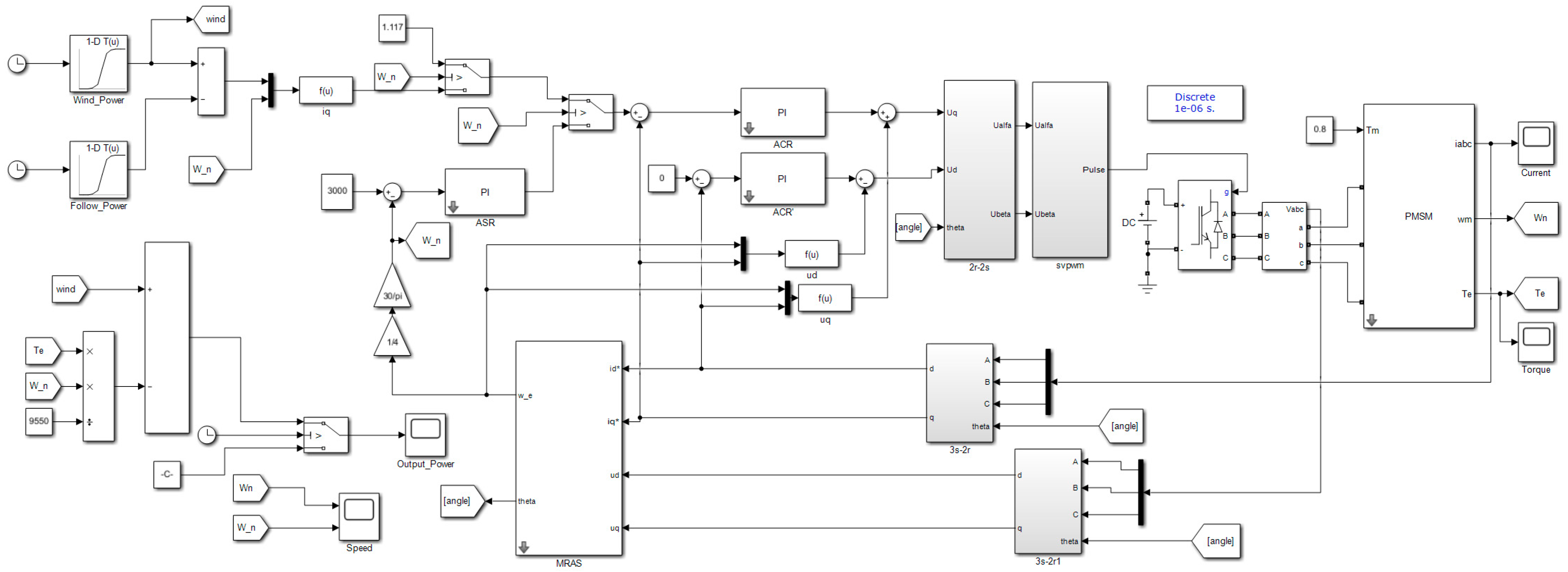 Energies 15 01850 g007