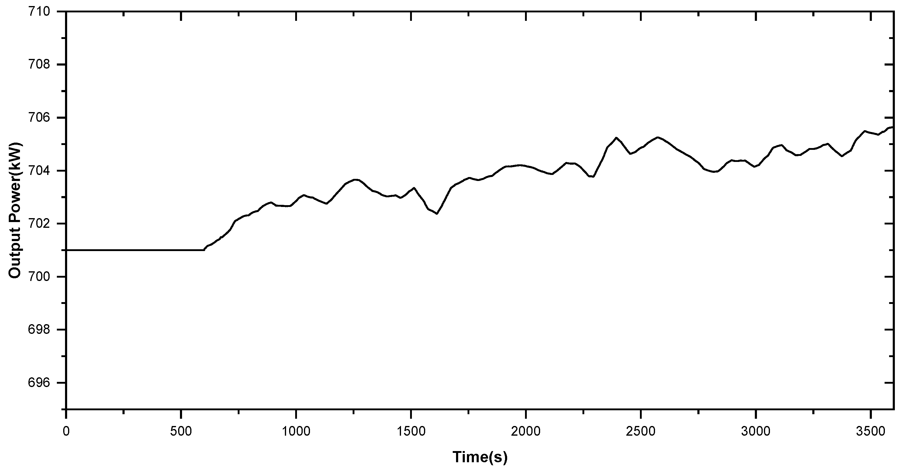 Energies 15 01850 g008