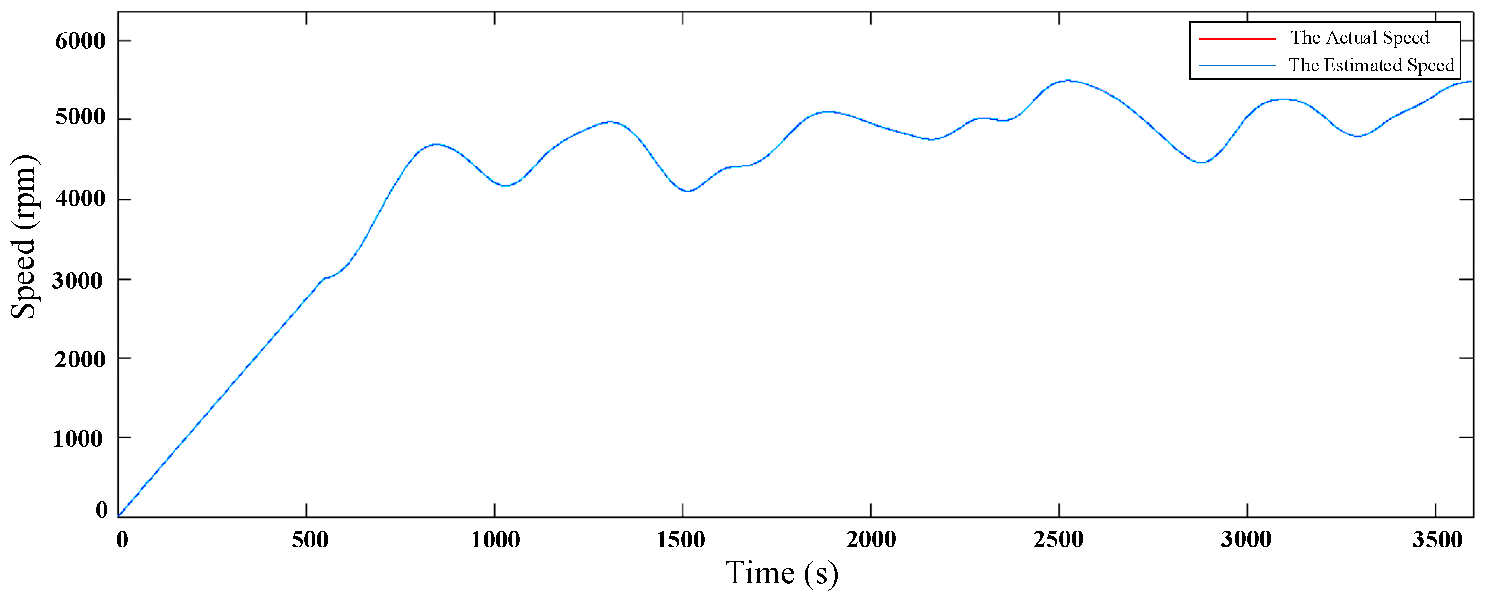 Energies 15 01850 g009