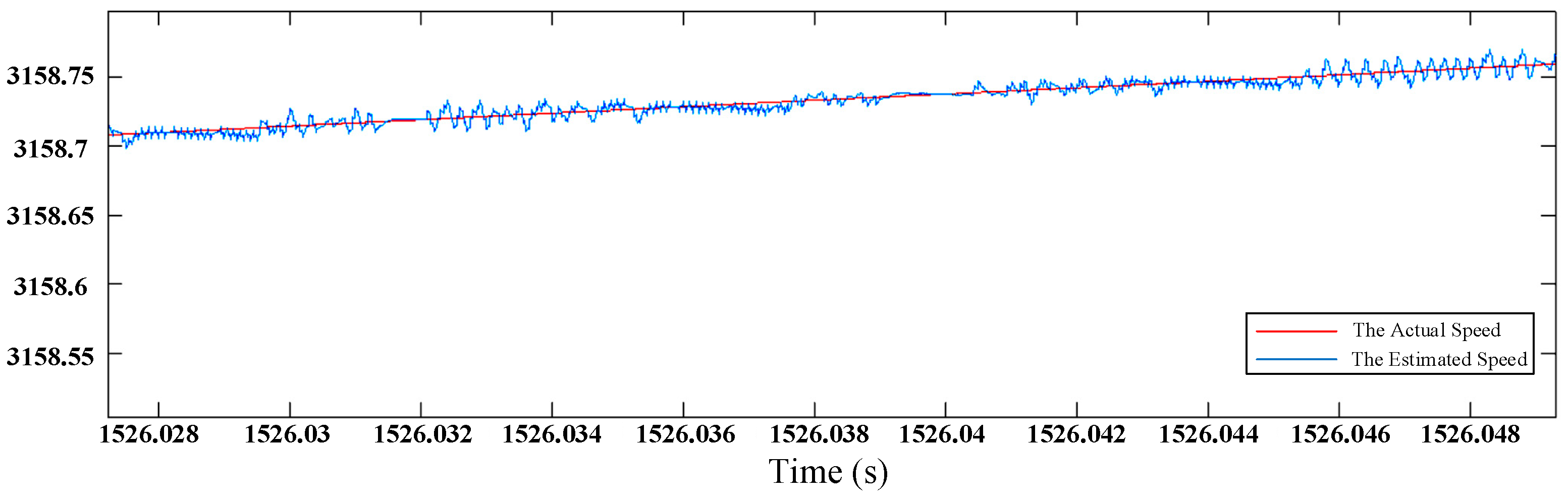 Energies 15 01850 g010