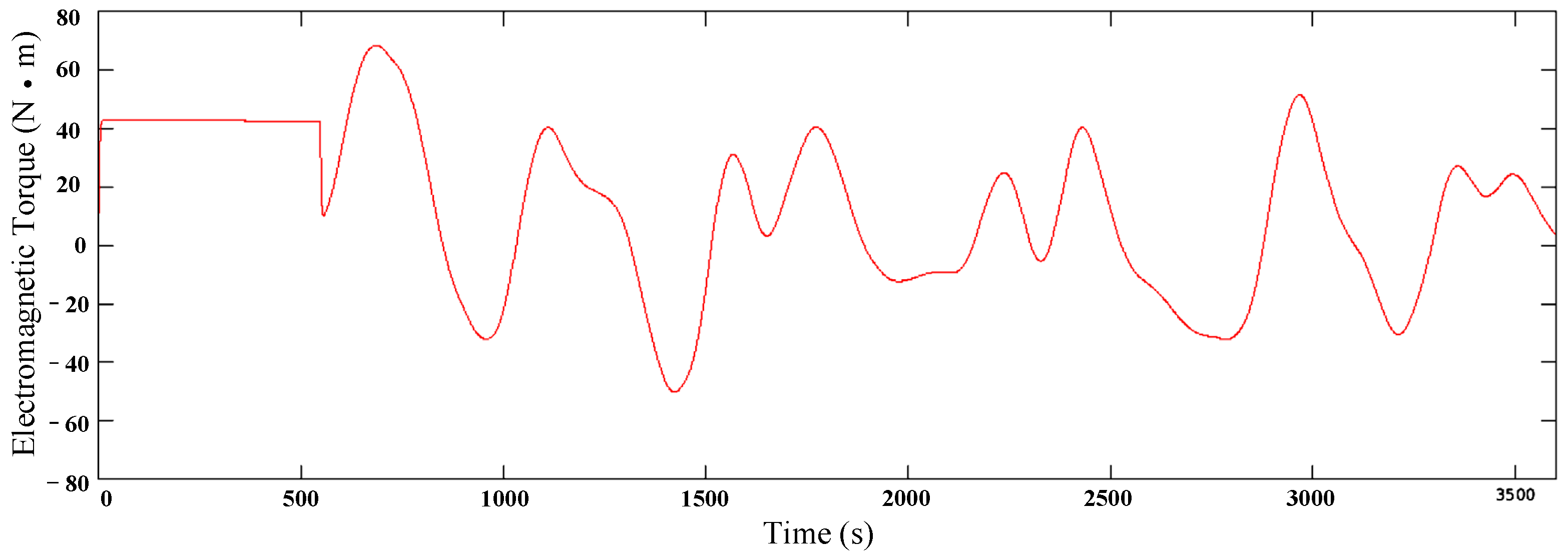 Energies 15 01850 g011