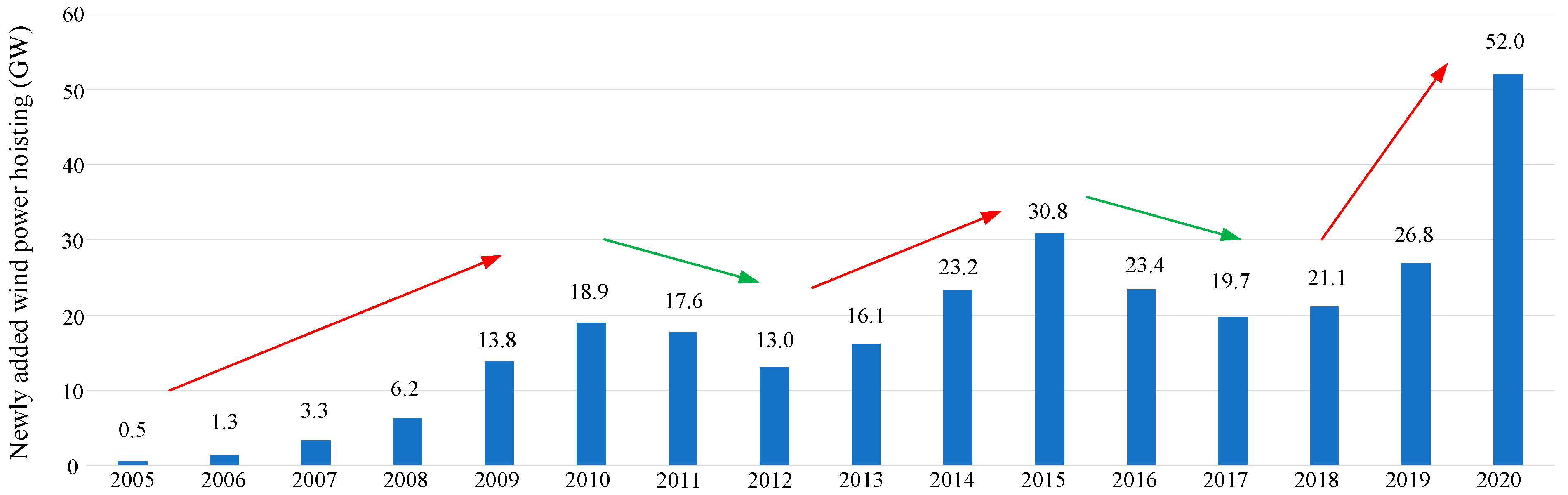 Energies 15 01850 g014