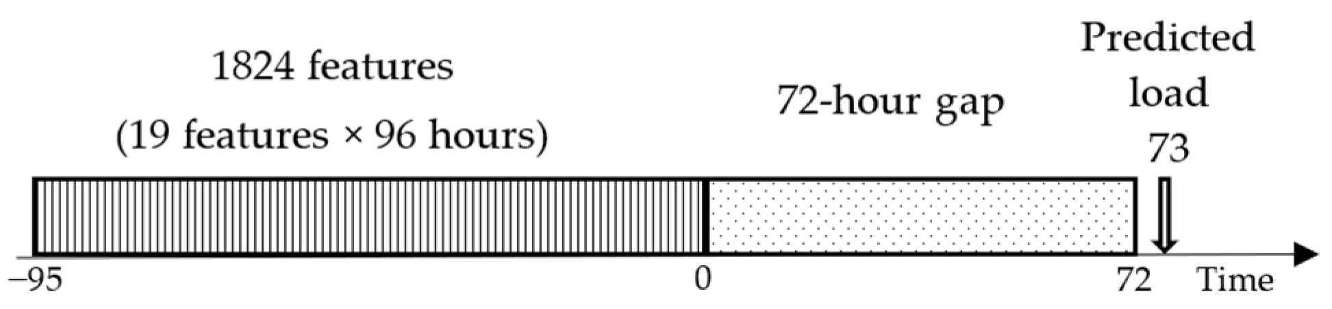 Energies 15 01852 g001