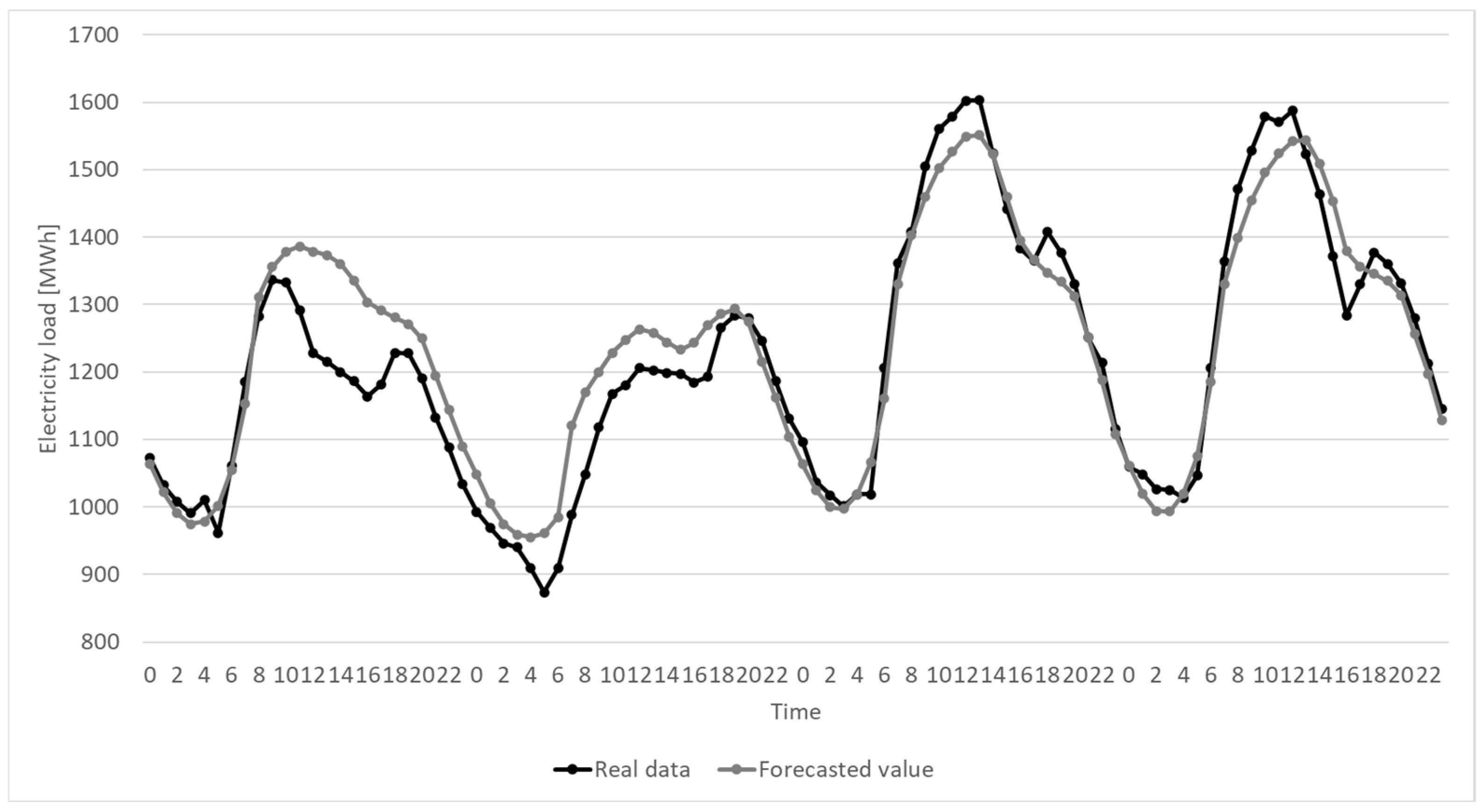 Energies 15 01852 g002