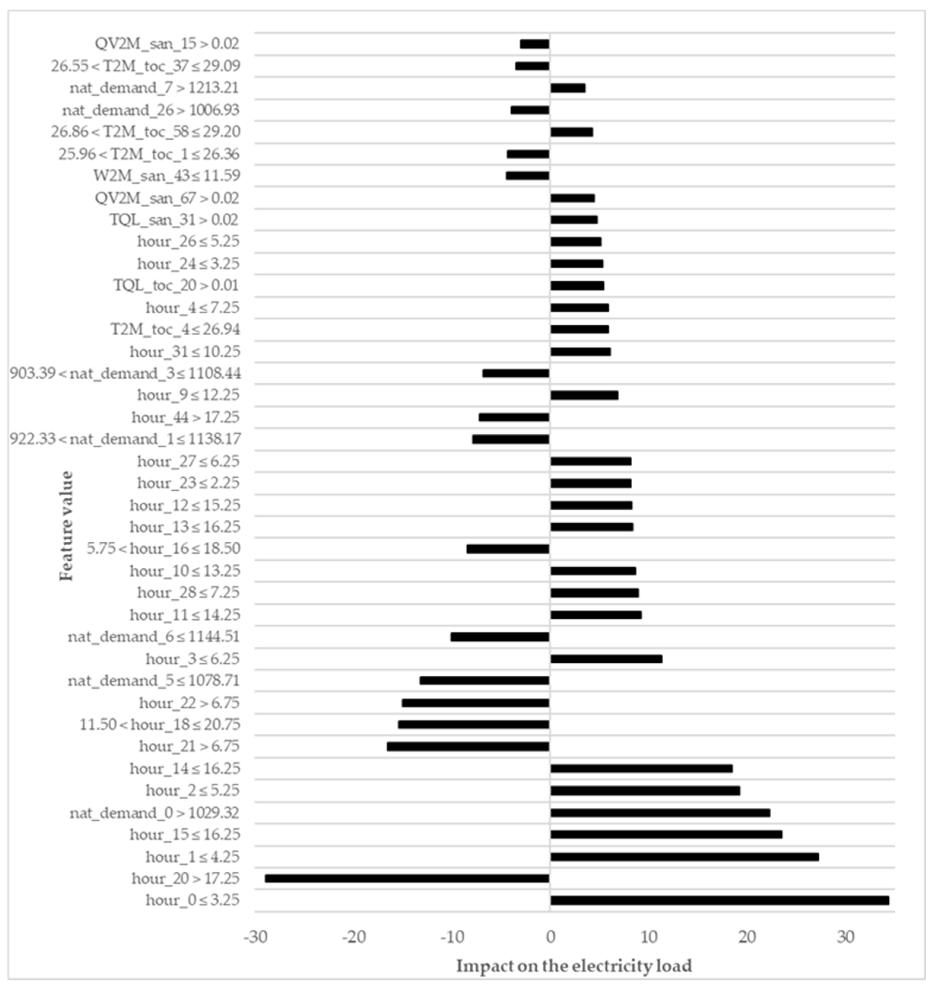 Energies 15 01852 g003