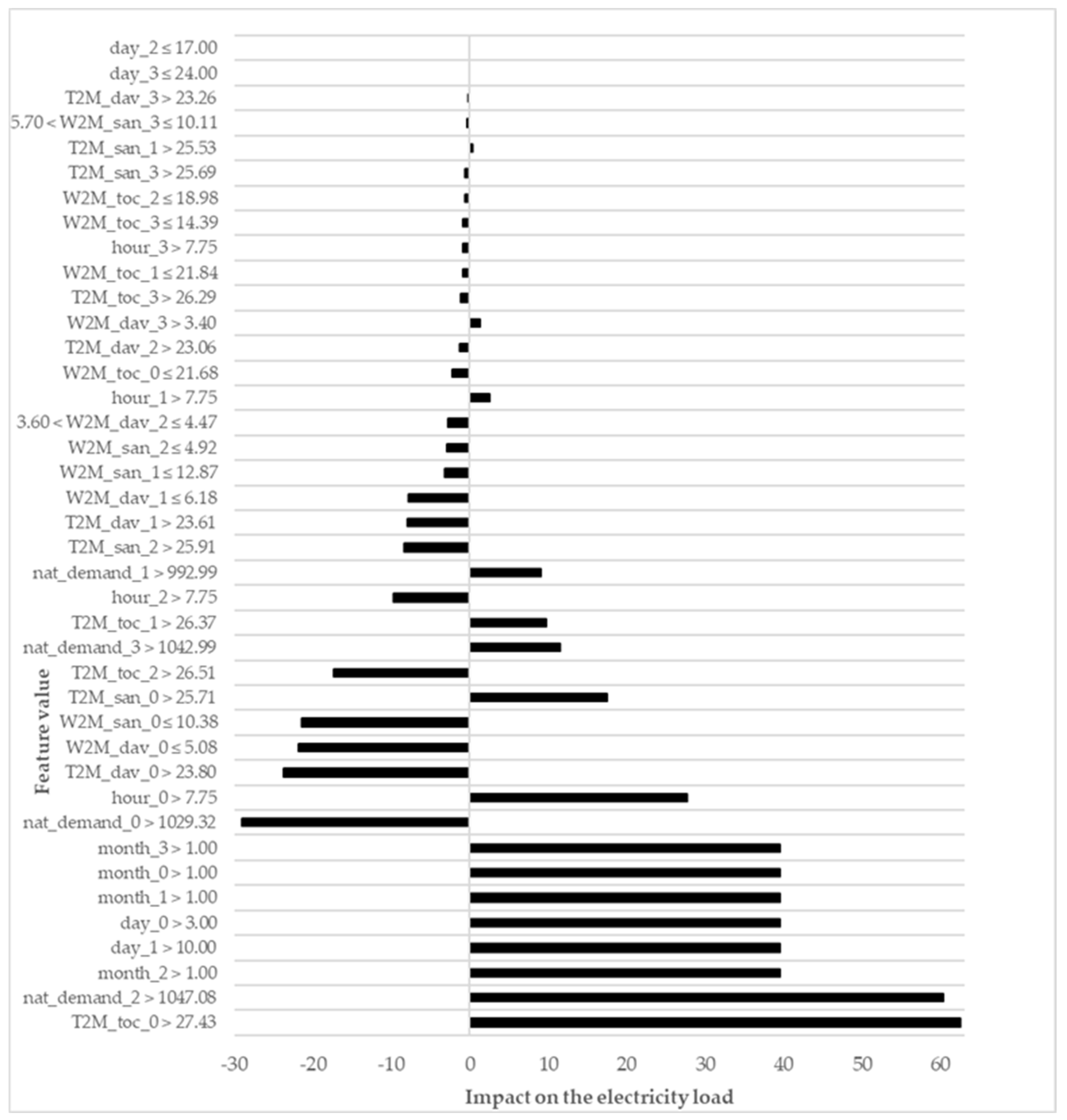 Energies 15 01852 g004