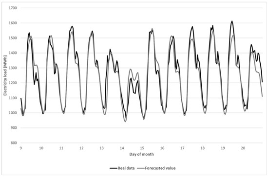 Energies 15 01852 g0a1 550
