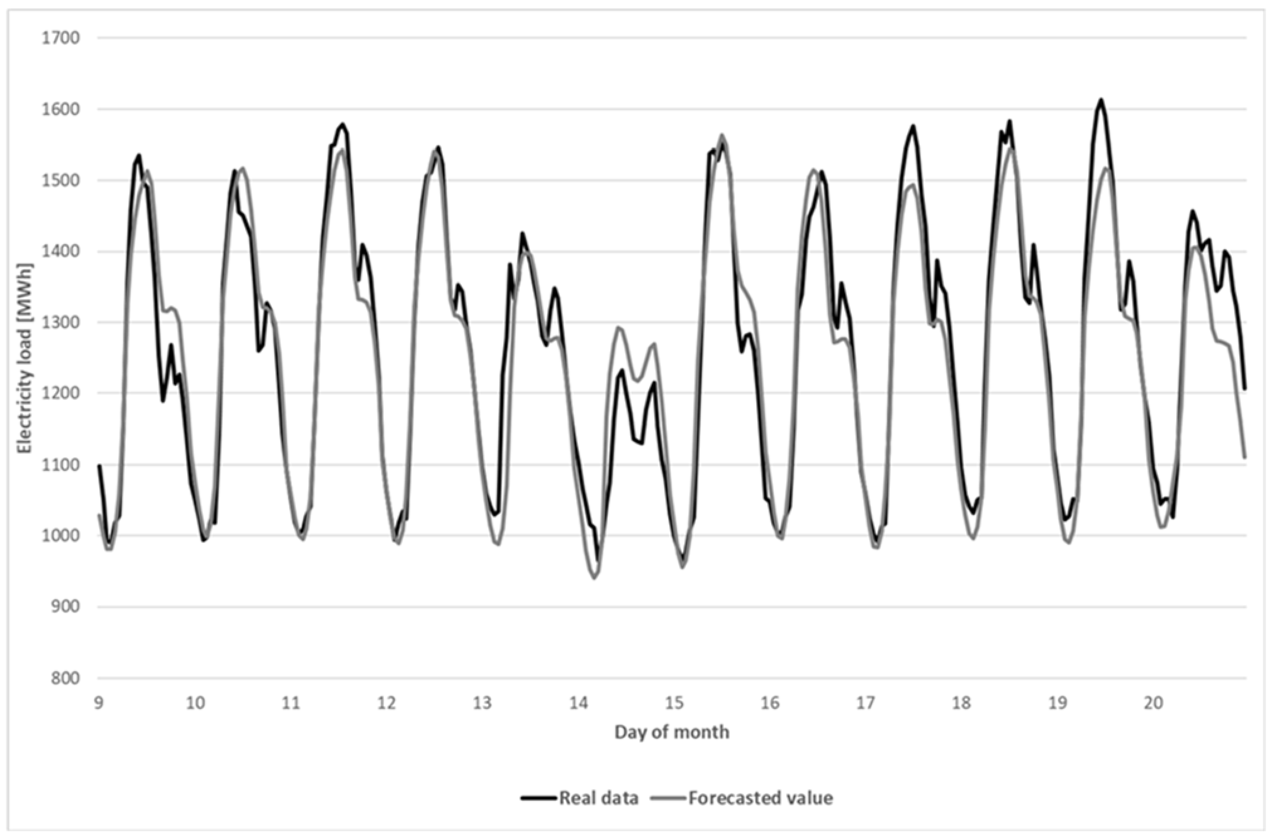 Energies 15 01852 g0a1