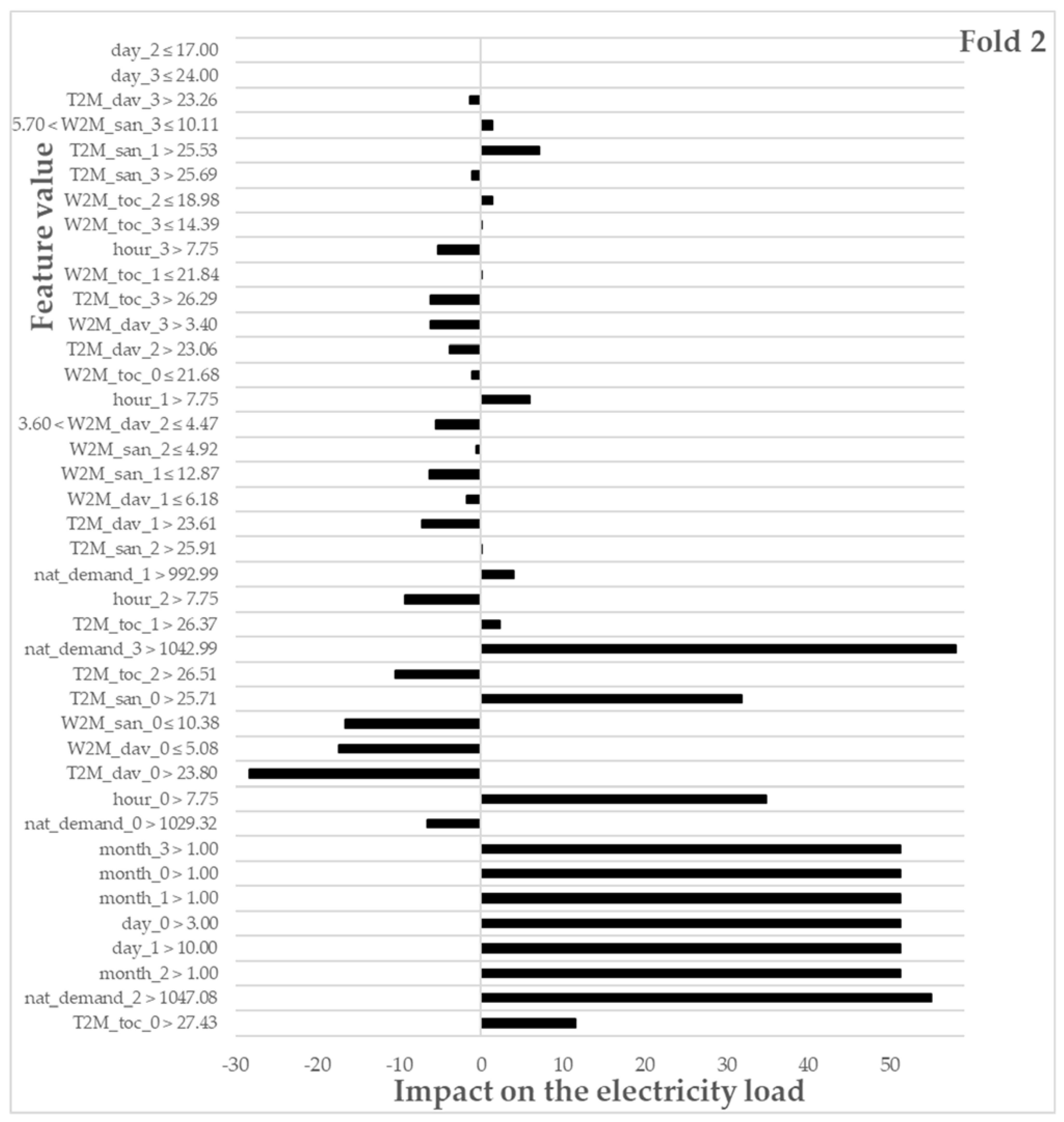 Energies 15 01852 g0a2a