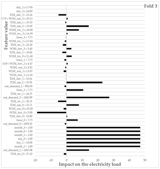 Energies 15 01852 g0a2b 550