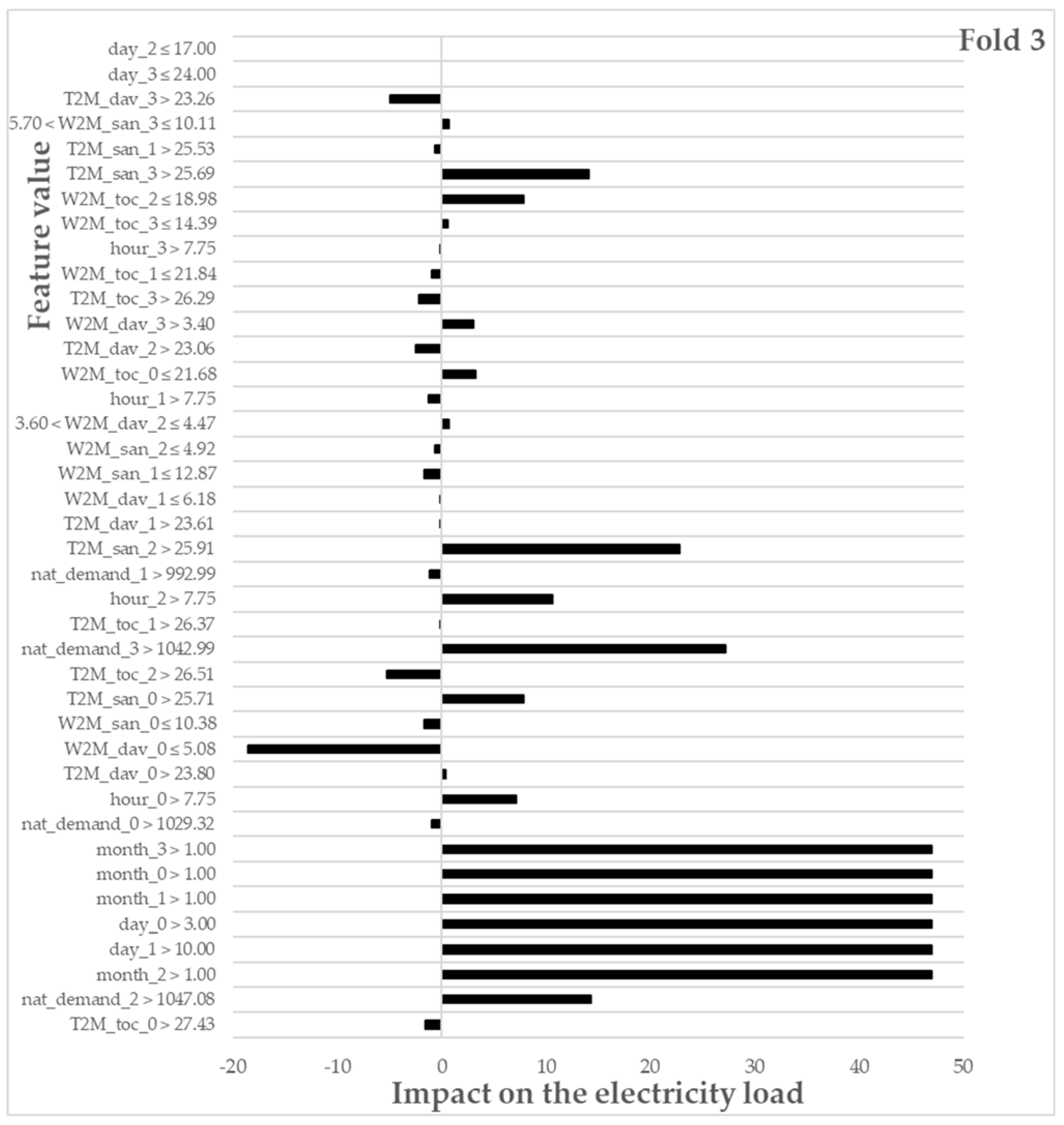 Energies 15 01852 g0a2b