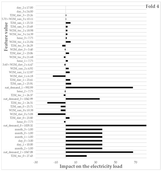 Energies 15 01852 g0a2c 550