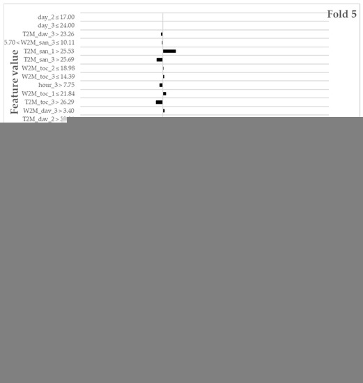 Energies 15 01852 g0a2d 550