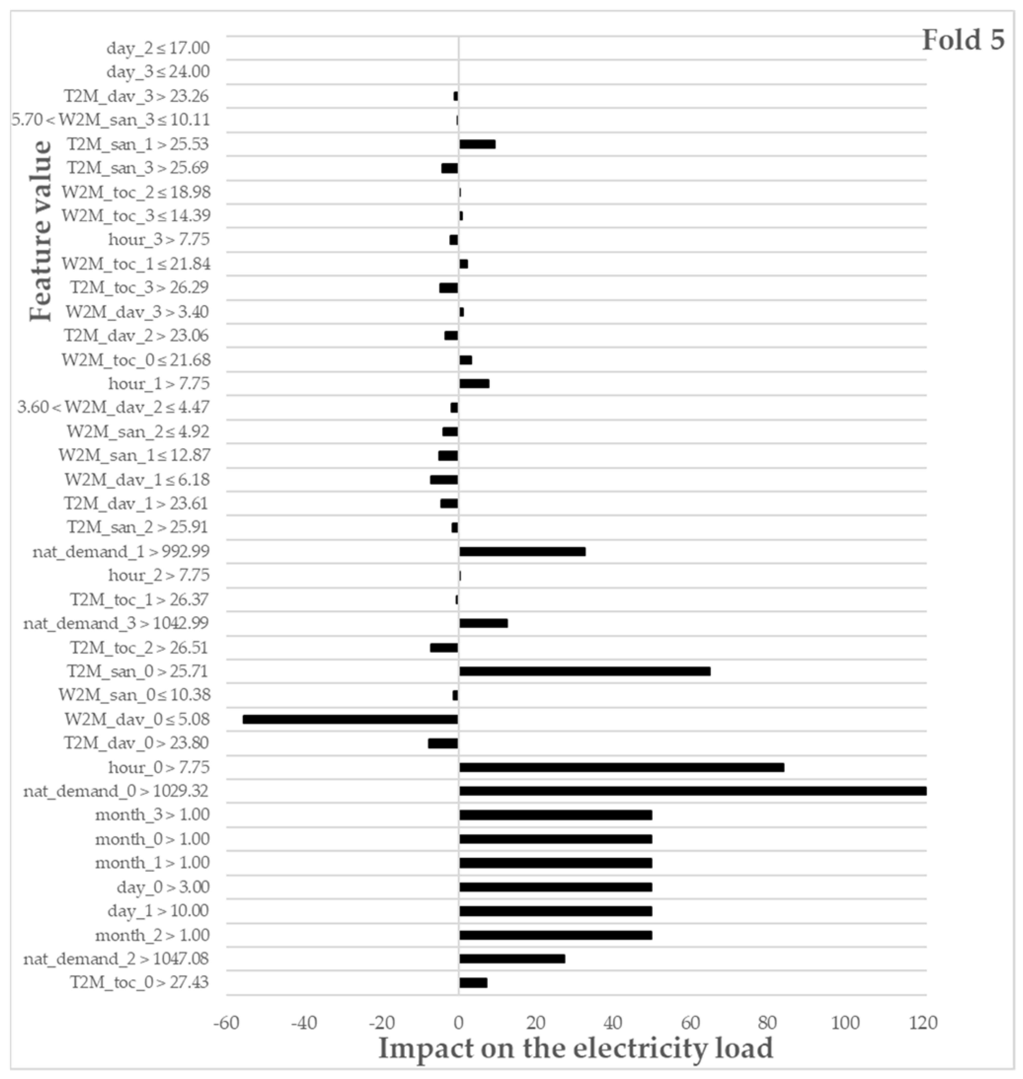 Energies 15 01852 g0a2d