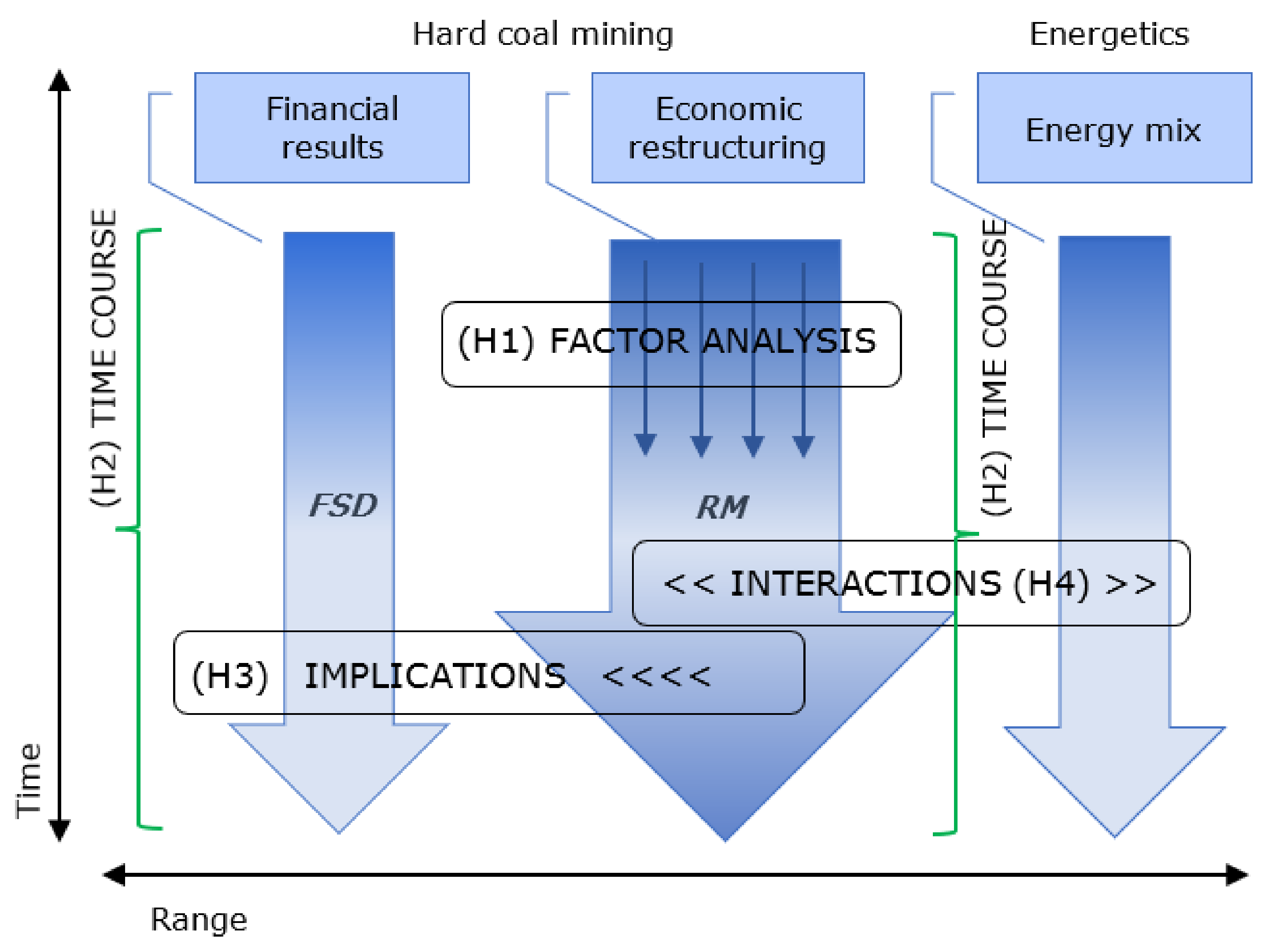 Energies 15 01853 g001