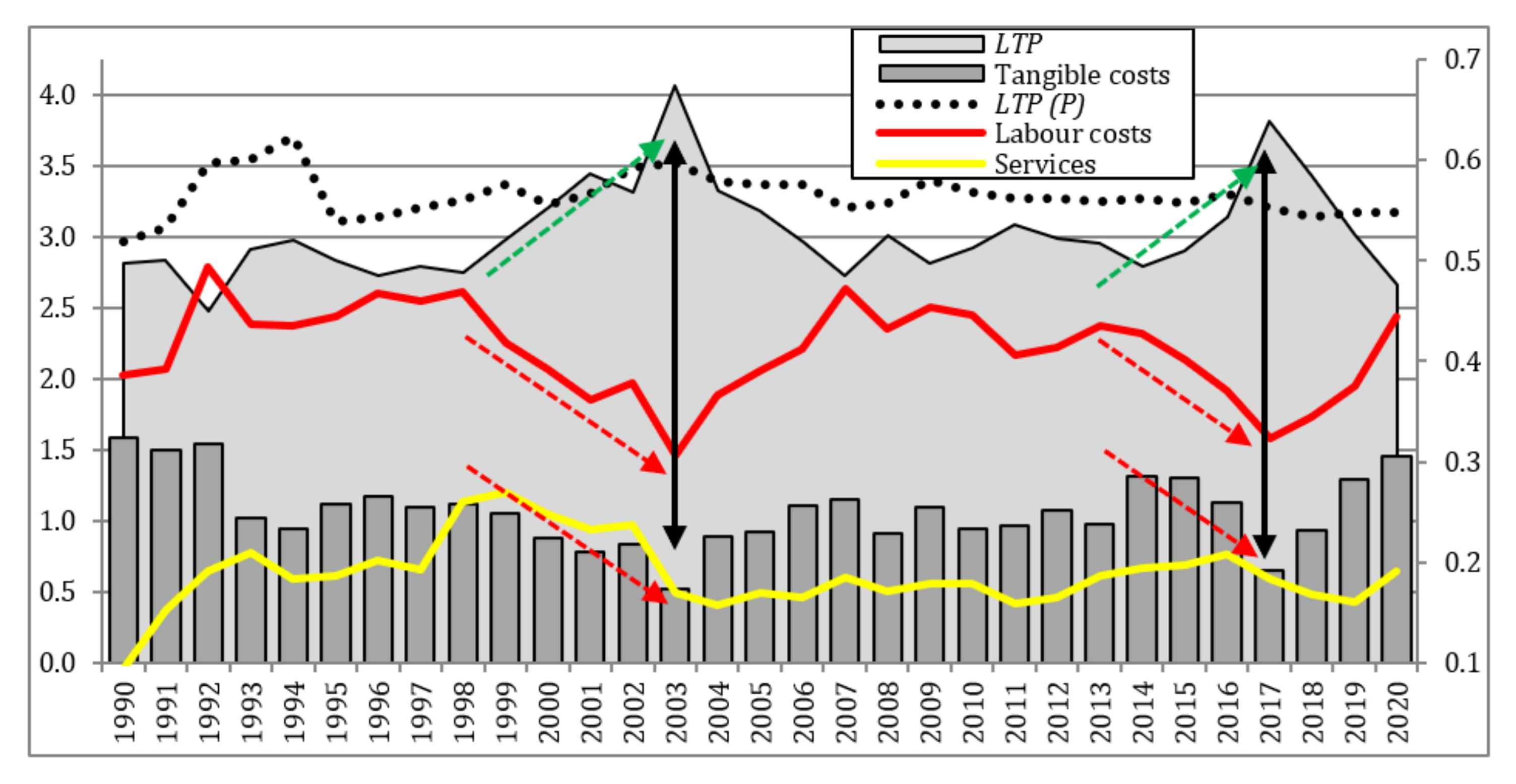 Energies 15 01853 g003