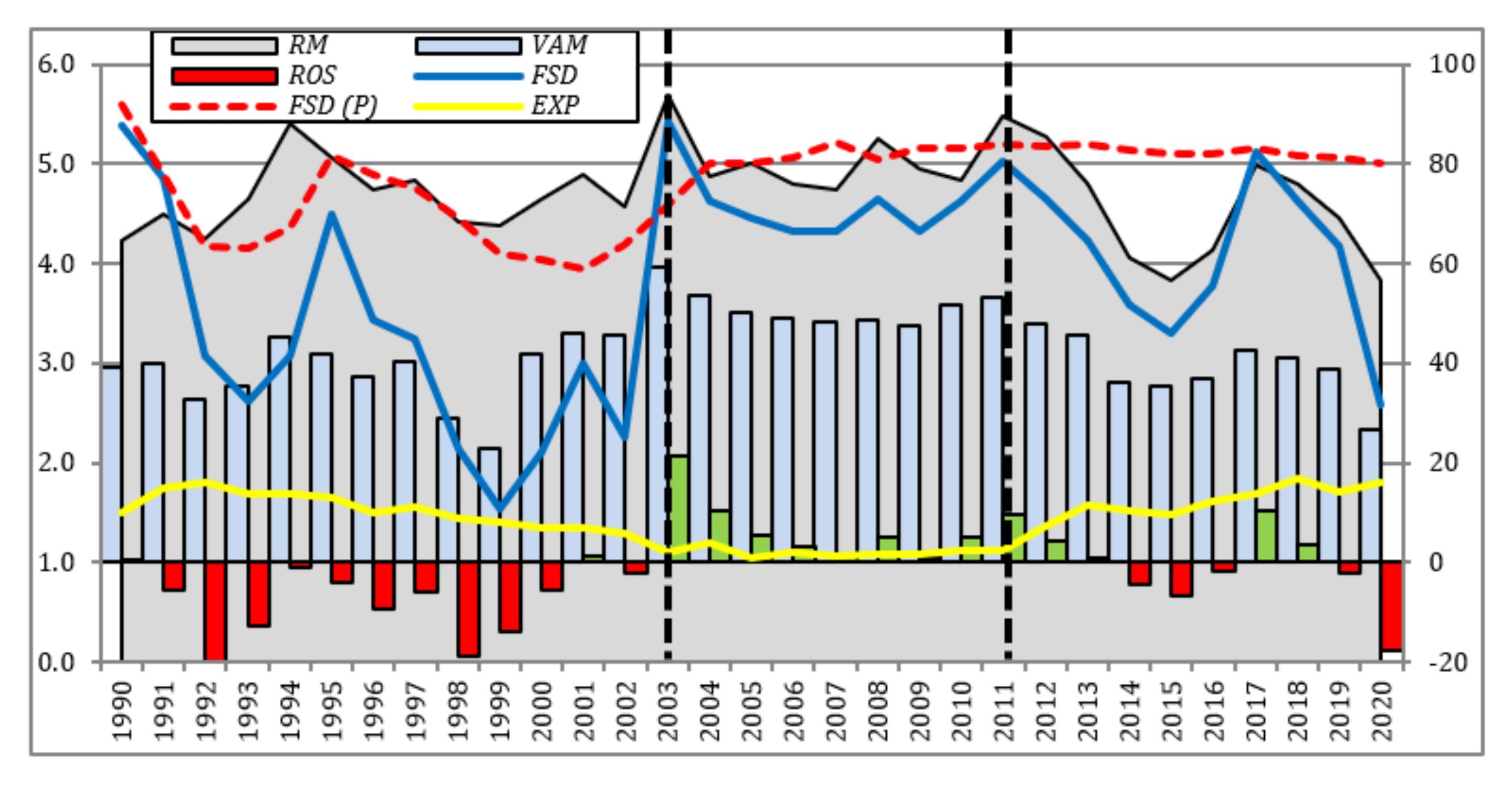 Energies 15 01853 g005