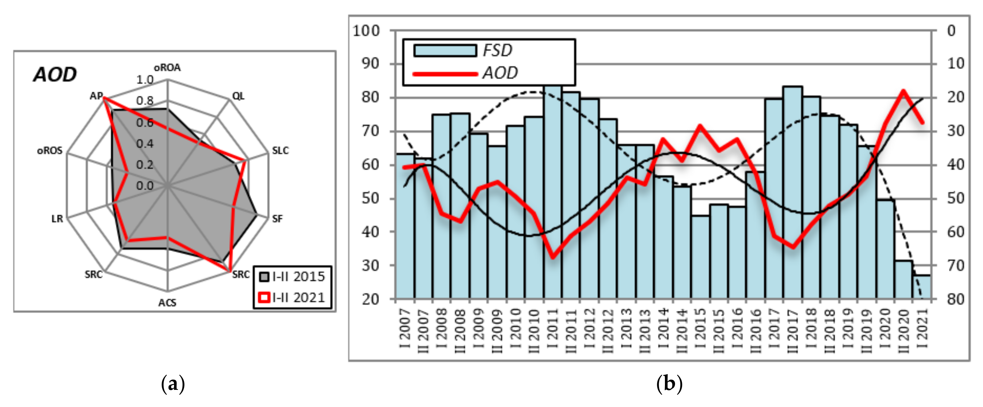 Energies 15 01853 g008